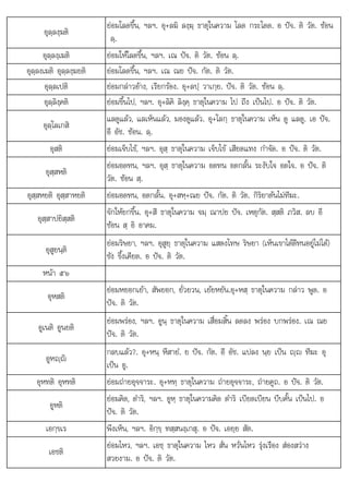 ส อ
ร
อุลฺลงฺฆติ
ยอมโลดขึ้น, ฯลฯ. อุ+ลฆิ ลงฺฆฺ ธาตุในความ โลด กระโดด. อ ปจ. ติ วัต. ซอน
ลฺ.
อุลฺลงฺเฆติ ยอมใหโลดขึ้น, ฯลฯ. เณ ปจ. ติ วัต. ซอน ลฺ.
อุลฺลงเฆติ อุลฺลงฺฆยติ ยอมโลดขึ้น, ฯลฯ. เณ ณย ปจ. กัต. ติ วัต.
อุลฺลเปติ ยอมกลาวอาง, เรียกรอง. อุ+ลปฺ วาเกฺย. ปจ. ติ วัต. ซอน ลฺ.
อุลฺลิงฺคติ ยอมขึ้นไป, ฯลฯ. อุ+ลิคิ ลิงฺคฺ ธาตุในความ ไป ถึง เปนไป. อ ปจ. ติ วัต.
อุลฺโลเกสิ
แลดูแลว, แลเห็นแลว, มองดูแลว. อุ+โลกฺ ธาตุในความ เห็น ดู แลดู. เอ ปจ.
อี อัช. ซอน. ลฺ.
อุสติ ยอมเจ็บไข, ฯลฯ. อุสฺ ธาตุในความ เจ็บไข เสียดแทง กําจัด. อ ปจ. ติ วัต.
อุสฺสหติ
ยอมอดทน, ฯลฯ. อุสฺ ธาตุในความ อดทน อดกลั้น ระงับใจ อดใจ. อ ปจ. ติ
วัต. ซอน สฺ.
อุสฺสหยติ อุสฺสาหยติ ยอมอดทน, อดกลั้น. อุ+สหฺ+ณย ปจ. กัต. ติ วัต. กิริยาตนไมทีฆะ.
อุสฺสาปยิสฺสติ
ุ
จักใหยกขึ้น. อุ+สี ธาตุในความ จมฺ ณาปย ปจ. เหตุกัต. สฺสติ ภวิส. ลบ อี
ซอน ส อิ อาคม
ซอน ฺ อาคม.
อุสูยนฺติ
ยอมริษยา, ฯลฯ. อุสูยฺ ธาตุในความ แสดงโทษ ริษยา (เห็นเขาไดดีทนอยูไมได)
ชัง ขึ้งเคียด. อ ปจ. ติ วัต.
หนา ๕๖
อุหสติ
ยอมหยอกเยา, สัพยอก, ยั่วยวน, เยยหยัน.อุ+หสฺ ธาตุในความ กลาว พูด. อ
ปจ. ติ วัต.
อูเนติ อูนยติ
ยอมพรอง, ฯลฯ. อูนฺ ธาตุในความ เสื่อมสิ้น ลดลง พรอง บกพรอง. เณ ณย
ปจ. ติ วัต.
อูหฺ
กลบแลว?. อุ+หนฺ หึสายํ. ย ปจ. กัต. อี อัช. แปลง นฺย เปน ฺ ทีฆะ อุ
เปน อู.
อุหทติ อุหทติ ยอมถายอุจจาระ. อุ+หทฺ ธาตุในความ ถายอุจจาระ, ถายคูถ. อ ปจ. ติ วัต.
อูหติ
ยอมคิด, ดําริ, ฯลฯ. อูหฺ ธาตุในความคิด ดําริ เบียดเบียน บีบคั้น เปนไป. อ
ปจ. ติ วัต.
เอกฺขเร พึงเห็น, ฯลฯ. อิกฺขฺ ทสฺสนงฺเกสุ. อ ปจ. เอยฺย สัต.
เอชติ
ยอมไหว ฯลฯ เอช ธาตในความ ไหว สั่น หวั่นไหว รงเรือง สองสวาง
ยอมไหว, ฯลฯ. เอชฺ ธาตุในความ ไหว สน หวนไหว ุงเรอง สองสวาง
สวยงาม. อ ปจ. ติ วัต.
 