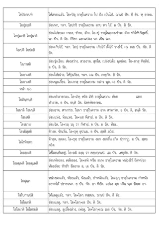 ท อ ปจ อนต
. + + . ต .
โอปลาเปหิ ใหเทลงแลว. โอ+ปลุ ธาตุในความ ไป ถึง เปนไป. ณาเป ปจ. อี อัช. หฺ อาคม.
โอปุฺชติ ยอมทา, ฯลฯ. โอปาชิ ธาตุในความ ฉาบ ทา ไล. อ ปจ. ติ วัต.
โอปุณาติ โอปุนาติ
ยอมโปรยลง กรอง, ชําระ, ลาง. โอ+ปุ ธาตุในความชําระ ลาง ทําใหบริสุทธิ์.
นา ปจ. ติ วัต. กิริยา แรกแปลง นา เปน ณา.
โอเปติ โอปยติ
ยอมเก็บไว, ฯลฯ. โอปฺ ธาตุในความ เก็บไว ตั้งไว วางไว. เณ ณย ปจ. กัต. ติ
วัต.
โอภาสติ
ยอมรุงเรือง, สองสวาง, สวยงาม, สุกใส, เปลงปลั่ง, ผุดผอง. โอ+ภาสุ ทิตฺติยํ.
อ ปจ. ติ วัต.
โอภาเสติ ยอมใหสวาง, ใหรุงเรือง, ฯลฯ. เณ ปจ. เหตุกัต. ติ วัต.
โอภาเสติ ยอมพูดเกี้ยว. โอ+ภาสฺ ธาตุในความ กลาว พูด. เอ ปจ. ติ วัต.
หนา ๖๐
โอภินฺทนฺติ
ยอมทําลายาลง. โอ+ภิทฺ หรือ ภิทิ ธาตุในความ ตอย แตก
ทําลาย อ ปจ อนติ วัต นิคคหิตอาคม
ําลาย.  . ฺ วต. นคคหตอาคม.
โอมาติ โอมนฺติ ยอมอาจ, สามารถ. โอมา ธาตุในความ อาจ สามารถ. อ ปจ. ติ, อนฺติ วัต.
โอมสติ ยอมแทง, ทิ่มแทง. โอ+มสฺ หึสายํ. อ ปจ. ติ วัต.
โอรมาม ยอมวิด, โอ+รมฺ รมุ วา กีฬายํ. อ ปจ. ม วัต. ทีฆะ.
โอรมิสฺสติ จักงด, จักเวน. โอ+รุหฺ อุปรเม. อ ปจ. สฺสติ ภวิส.
โอโรหิสฺสถ
จักคุด, คุดลง. โอ+รุหฺ ธาตุในความ งอก งอกขึ้น เกิด ปรากฏ. อ ปจ. สฺสถ
ภวิส.
โอลงฺเฆสิ ใหโลดเตนอยู. โอ+ลฆิ ลงฺฆฺ วา คตฺยกฺเขเป. เณ ปจ. เหตุกัต. ติ วัต.
โอลมฺพติ โอลมฺเพติ
ยอมหอยลง, คลอยลง. โอ+ลพิ หรือ ลมฺพ ธาตุในความ หนวงไว ยึดหนวง
หอยยอย ชักชา ยืดยาด อ, เอ ปจ. ติ วัต.
โอลุพฺภ
หนวงลงแลว, หอยแลว, พิงแลว, กําหนัดแลว. โอ+ลุภฺ ธาตุในความ กําหนัด
อยากได ปรารถนา. ย ปจ. กัต. อา หิยัต. แปลง ภฺย เปน พฺภ รัสสะ อา.
โอโบกาเปสิ ใหแลดูแลว, ฯลฯ. โอ+โลกฺ ทสฺสเน. ณาเป ปจ. อี อัช.
โอโลเกติ
โอโลเกต ยอมแลด, ฯลฯ. โอ+โลก+เอ ปจ. ติ วัต.
ยอมแลดู, ฯลฯ โอ โลกฺ เอ ปจ วต
โอโลเกติ โอโลกยติ ยอมแลดู, ดูเบื้องลาง, เพงดู. โอ+โลกฺ+เณ ณย ปจ. กัต. ติ วัต.
 