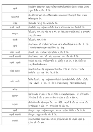 ไ ใ ไ ไ
อต+อย ร
อคฺฆติ
ยอมถึงคา ยอมควรคา อคฺฆฺ ธาตุในความเปนตนทุนมีคา มีราคา ยกยอง เคารพ
บูชา นับถือ อ ปจ . ติ วัต.
อคฺฆาเปสิ
ยัง...ใหคาดคาแลว ยัง...ใหตีราคาแลว. อคฺฆฺ+ณาเป ปจ.เหตุ.อี อัช.สฺ อาคม
หลังธาตุและ ปจ.
อคฺฆึสุ ถึงคาแลว, ฯลฯ.อํü อัช. แปลงเปน อึสุ.
อเฆติ อฆยติ ยอมชั่วชา. อฆฺ ธาตุในความชั่วชา ฉิบหาย ลําบาก เณ ณย ปจ.กัต.ติ วัต.
อฆมฺมา
ไดไปแลว, ฯลฯ. คมฺ หรือ คมุ อ ปจ. อา หิยัต.แปลงธาตุเปน ฆมฺม อ อาคมตน
ธาตุ รูปฯ ๔๒๗
อฆมฺมิ ไดไปแลว, ฯลฯ. อี อัช.
องฺกติ
ยอมกําหนด. อกิ ธาตุในความกําหนด หมาย เปนเครื่องหมาย อ ปจ. ติ วัต.
นิคคหิอาคมตนธาตุ.บางคัมภีรเปน อํกฺ ธาตุ.
อํกติ องฺกติ ยอมไป. อํกฺ ธาตุในความไป เปนไป อ ปจ. ติ วัต.
องฺเกติ องฺกยติ ยอมกําหนด, ฯลฯ อกิ อํกฺ องฺก+เณ ณย ปจ. กัต. ติ วัต.
องฺคติ องฺเคติ
ไ ิ ใ ไ ึ  ไ  ิ ั  ั้ ิ
ยอม ป. อคิ องฺคฺ ธาตุ นความ ป ถึง เปน ป อ เอ ปจ. ติ วัต. ถาตั้ง อคิ
ธาตุ พึงลงนิคคหิตอาคม.
อํเสติ อํสยติ
ยอมเบียดเบียน. อํสฺ ธาตุในความเบียดเบียน กําจัด ฆา ประหาร รวมกัน
ติดตอกัน เณ ณย ปจ. กัต. ติ วัต.
อจริ อจาริ
ไดเที่ยวไปแลว. จรฺ ธาตุในความเที่ยวไป ประพฤติดําเนินไป เปนไป เปนไป
กิน บริโภค อ ปจ. อี อัช. อ อาคม ตนธาตุ กิริยาหลังทีฆะตนธาตุ
หนา๕
อจฺจคมา
ไดมาถึงแลว. อา+คมฺ+อ ปจ. อา หิยัต. อ อาคมตนธาตุแปลง อา อุปรรคเปน
อี แปลง อี เปน ย แปลง ย เปน ช แปลง ช เปน จ ซอน จฺ.
อจฺจคา
เปนไปลวงแลว. อติ+คมฺ+อ ปจ. อา หิยัติ. พฤทธิ อิ เปน เอ เอา เอ เปน
ย หรือแปลง จ เปน จฺจ หรือแปลง ตฺย เปน จฺจ.
อจฺจติ ยอมบูชา. อจฺจ ธาตุในความบูชา เคารพ ยกยอง นับถือ อ ปจ. ติ วัต.
อจฺเจติ อจฺจยติ ยอมบูชา. อจฺจฺ+ณย ปจ. กัต. ติ วัต.
อจฺจยติ
ยอมเปนไปลวง ยอมลวงไป อติ+อย ธาตในความไป ถึง เปนไป บรรล ร
ยอมเปนไปลวง ยอมลวงไป. ฺ ธาตุในความไป ถง เปนไป บรรลุ ู.
แปลง อติ เปน อจฺจ.
 
