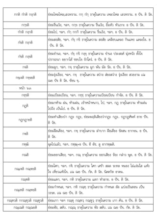 ไ ใ
ฑ ฑ ฑ ฑว . อ . ต .
กกติ กํกติ กงฺกติ ยอมไหลไหล,เลวทราม. กกฺ กํกฺ ธาตุในความ เหลวไหล เลวทราม. อ ปจ. ติ วัต.
กกฺขติ ยอมรื่นเริง, ฯลฯ. กกฺข ธาตุในความ รื่นเริง, ยิ้มหัว หัวเราะ อ ปจ. ติ วัต.
กํกติ กงฺกติ ยอมไป, ฯลฯ. กํกฺ กกกิ ธาตุในความ รื่นเริง, ฯลฯ. อ ปจ. ติ วัต.
กํขติ กงฺกติ
ยอมสงสัย, ฯลฯ. กํขฺ กขิ ธาตุในความ สงสัย เคลือบแคลง กินแหง แคลงใจ. อ
ปจ. ติ วัต.
กํขติ กงฺขติ
ยอมจํานง, ฯลฯ. กํขฺ กขิ กงฺขฺ ธาตุในความ จํานง ประสงค มุงหวัง ตั้งใจ
ปรารถนา อยากได ชอบใจ รักใคร. อ ปจ. ติ วัต.
กจติ ยอมผูก, ฯลฯ. กจฺ ธาตุในความ ผูก พัน มัด รัด. อ ปจ. ติ วัต.
กจฺเจติ กจฺจยติ
ยอมรุงเรือง, ฯลฯ. กจฺ ธาตุในความ สวาง สองสวาง รุงเรือง สวยงาม เณ
ณย ปจ ติ วัต. ซอน จฺ.
หนา ๖๓
กชฺชติ ยอมเบียดเบียน, ฯลฯ. กชฺชฺ ธาตุในความเบียดเบียน กําจัด. อ ปจ. ติ วัต.
กฏติ
    ไ ใ 
ยอมกหาม ฝน, หามฝน, เขาหนาหนาว, ป, ฯลฯ. กฎ ธาตุ นความ หามฝน
ไปถึง เปนไป. อ ปจ. ติ วัต.
กฏกฏายติ
ยอมทําเสียงวา กฏะ กฏะ, ยอมพฤติเสียงวากฏะ กฏะ. กฏกฏศัพท อาย ปจ.
ติ วัต.
ก€ติ
ยอมฝดเคือง, ฯลฯ. ก€ฺ ธาตุในความ ลําบาก ฝอเคือง ขัดสน ยากจน. อ ปจ.
ติ วัต.
กฑฺฒิ ฉุดไปแลว, ฯลฯ. กฑฺฒฺ+อ ปจ. อี อัช. ดู อากฑฺฒติ.
กณติ ยอมออกเสียง, ฯลฯ. กณฺ ธาตุในความ ออกเสียง รอง กลาว พูด. อ ปจ. ติ วัต.
กณฺเ€ติ กณฺ€ยติ
ยอมโศก, ฯลฯ. ก€ ธาตุในความ โศก เศรา สลด ระทด หมอง ไมแจมใส แหง
ใจ เหี่ยวแหงใจ. เณ ณย ปจ. กัต. ติ วัต. นิคคกิต อาคม.
กณฺฑติ ยอมแตก, ฯลฯ. กฑิ ธาตุในความ แตก ทําลาย. อ ปจ. ติ วัต.
กณฺเฑติ กณฺฑยติ
ยอมกําหนด, ฯลฯ. กฑิ กณฺฑฺ ธาตุในความ กําหนด ตัด แบงเปนตอน เปน
วรรค. เณ ณย ปจ. ติ วัต.
กณฑวติ กกณฑวติ กณฑวติ
กณฺฑวต กกณฺ ุวต กณฺ ูวต ยอมเกา ฯลฯ กณฑ กณฑว กณฑว ธาตในความ เกา คัน. อ ปจ. ติ วัต.
ยอมเกา ฯลฯ กณฺ ุ กณฺฑวฺ กณฺ ู ฺ ธาตุในความ เกา คน ปจ วต
กณฺเณติ กณฺณยติ ยอมฟง, สดับ. กณฺณฺ ธาตุในความ ฟง สดับ. เณ ณย ปจ. กัต. ติ วัต.
 