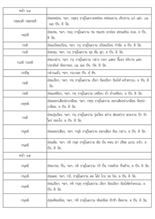 ใ
หนา ๖๔
กตฺตเรติ กตฺตรยติ
ยอมหยอน, ฯลฯ. กตฺตรฺ ธาตุในความหยอน หยอนยาน เทิบทาม แก เฒา. เณ
ณย ปจ. ติ วัต.
กตฺถติ
ยอมชม, ฯลฯ. กตฺถฺ ธาตุในความ ชม ชมเชย ยกยอง สรรเสริญ อวด. อ ปจ.
ติ วัต.
กถติ ยอมเบียดเบียน, ฯลฯ. กถฺ ธาตุในความ เบียดเบียน กําจัด. อ ปจ. ติ วัต.
กถติ ยอมหุง, ฯลฯ. กถฺ ธาตุในความ หุง ตม สุก. อ ปจ. ติ วัต.
กเถติ กถยติ
ยอมกลาว, ฯลฯ. กถฺ ธาตุในความ กลาว บอก แสดง ชี้แจง อธิบาย แตง
ประพันธ รอยกรอง. เณ ณย ปจ. กัต. ติ วัต.
กถยึสุ กลาวแลว, ฯลฯ. กถฺ+ณย ปจ. อํü อัช.
กทติ
ยอมเรียก, ฯลฯ. กทฺ ธาตุในความ เรียก รองเรียก รองไห คร่ําครวญ. อ ปจ. ติ
วัต.
กทติ ยอมเหยียบ, ฯลฯ. กทฺ ธาตุในความ เหยียบ ย่ํา ย่ําเหยียบ. อ ปจ. ติ วัต.
กทฺทติ
ี ี ใ ี ี 
ยอมออกเสียงนาเกลียด, ฯลฯ. กทฺทฺ ธาตุ นความ ออกเสียงนาเกลียด รองนา
เกลียด. อ ปจ. ติ วัต.
กนติ
ยอมรุงเรือง, ฯลฯ. กนฺ ธาตุในความ รุงเรือง สวาง สองสวาง สวยงาม รัก รัก
ใคร ชอบใจ. อ ปจ. ติ วัต.
กนุยติ ยอมออกเสียง, ฯลฯ. กนุยิ ธาตุในความ ออกเสียง รอง กลาว. อ ปจ. ติ วัต.
กนฺตติ
ยอมตัด, ฯลฯ. กติ กนฺต ธาตุในความ ตัด บั่น ทอน ผา เชือด แขวะ ควัก. อ
ปจ. ติ วัต.
หนา ๖๕
กนฺตติ ยอมกรอ, ปน, ฯลฯ. กติ ธาตุในความ กริ ปน กรอดวย ปนดาย. อ ปจ. ติ วัต.
กนฺถติ ยอมคด, ฯลฯ. กถิ. ธาตุในความ คด โคง โกง งอ บิด. อ ปจ. ติ วัต.
กนฺทติ
ยอมเรียก, ฯลฯ. กทิ กนฺทฺ ธาตุในความ เรียก รองเรียก รองไหคร่ําครวญ. อ
ปจ. ติ วัต.
กนฺทติ ใ
ยอมหอยยอย, ฯลฯ. กทิ ธาตุในความ หอยยอย ชักชา ยืดยาด. อ ปจ. ติ วัต.
 