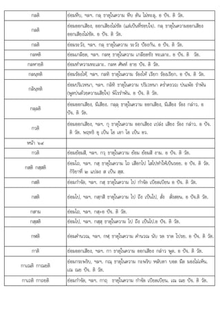 . . . ต .
กลติ ยอมทึบ, ฯลฯ. กลฺ ธาตุในความ ทึบ ตัน ไมทะลุ. อ ปจ. ติ วัต.
กลติ
ยอมออกเสียง, ออกเสียงไมชัด (แตเปนที่ชอบใจ). กลฺ ธาตุในความออกเสียง
ออกเสียงไมชัด. อ ปจ. ติ วัต.
กลติ ยอมระวัง, ฯลฯ. กลฺ ธาตุในความ ระวัง ปองกัน. อ ปจ. ติ วัต.
กลหติ ยอมเกลียด, ฯลฯ. กลหฺ ธาตุในความ เกลียดชัง ทะเลาะ. อ ปจ. ติ วัต.
กลหายติ ยอมทําความทะเลาะ. กลห ศัพท อาย ปจ. ติ วัต.
กลนฺทติ ยอมรองไห, ฯลฯ. กลทิ ธาตุในความ รองไห เรียก รองเรียก. อ ปจ. ติ วัต.
กลินฺทติ
ยอมปริเวทนา, ฯลฯ. กลิทิ ธาตุในความ ปริเวทนา คร่ําครวญ บนเพอ รําพัน
(พูดบนดวยความเสียใจ) พิไรรําพัน. อ ปจ. ติ วัต.
กลฺลติ
ยอมออกเสียง, มีเสียง. กลฺลฺ ธาตุในความ ออกเสียง, มีเสียง รอง กลาว. อ
ปจ. ติ วัต.
กวติ
ยอมออกเสียง, ฯลฯ. กุ ธาตุในความ ออกเสียง เปลง เสียง รอง กลาว. อ ปจ.
ติ วัต. พฤทธิ อุ เปน โอ เอา โอ เปน อว.

หนา ๖๙
กวติ ยอมยอมสี, ฯลฯ. กวฺ ธาตุในความ ยอม ยอมสี งาม. อ ปจ. ติ วัต.
กสติ กสฺสติ
ยอมไถ, ฯลฯ. กสฺ ธาตุในความ ไถ เสือกไป ไสไปทําใหเปนรอย. อ ปจ. ติ วัต.
กิริยาที่ ๒ แปลง ส เปน สฺส.
กสติ ยอมกําจัด, ฯลฯ. กสฺ ธาตุในความ ไป กําจัด เบียดเบียน อ ปจ. ติ วัต.
กสติ ยอมไป, ฯลฯ. กสฺกสี ธาตุในความ ไป ถึง เปนไป, สั่ง สั่งสอน. อ ปจ.ติ วัต.
กสาม ยอมไถ, ฯลฯ. กสฺ+อ ปจ. ติ วัต.
กสฺสติ ยอมไป, ฯลฯ. กสฺสฺ ธาตุในความ ไป ถึง เปนไป.อ ปจ. ติ วัต.
กฬติ ยอมคํานวณ, ฯลฯ. กฬฺ ธาตุในความ คํานวณ นับ รด ราด โปรย. อ ปจ. ติ วัต.
กาติ ยอมออกเสียง, ฯลฯ. กา ธาตุในความ ออกเสียง กลาว พูด. อ ปจ. ติ วัต.
กาเณติ กาณยติ
ยอมกระพริบ, ฯลฯ. กณฺ ธาตุในความ กะพริบ หลับตา บอด มืด มองไมเห็น.
เณ ณย ปจ. ติ วัต.
กาเถติ กาถยติ
กาเถต กาถยต ยอมกําจัด, ฯลฯ. กาถ ธาตในความ กําจัด เบียดเบียน. เณ ณย ปจ. ติ วัต.
ยอมกาจด, ฯลฯ กาถฺ ธาตุในความ กาจด เบยดเบยน เณ ณย ปจ วต
 