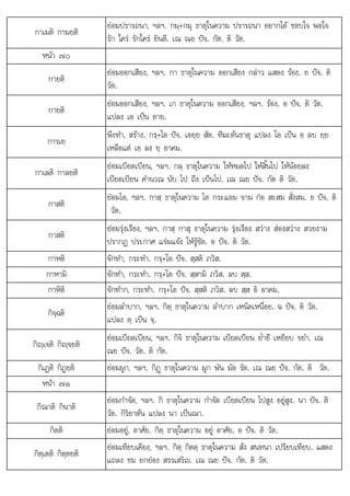 ใ
กาเมติ กามยติ
ยอมปรารถนา, ฯลฯ. กมฺ+กมุ ธาตุในความ ปรารถนา อยากได ชอบใจ พอใจ
รัก ใคร รักใคร ยินดี. เณ ณย ปจ. กัต. ติ วัต.
หนา ๗๐
กายติ
ยอมออกเสียง, ฯลฯ. กา ธาตุในความ ออกเสียง กลาว แสดง รอง. ย ปจ. ติ
วัต.
กายติ
ยอมออกเสียง, ฯลฯ. เก ธาตุในความ ออกเสียง, ฯลฯ. รอง. อ ปจ. ติ วัต.
แปลง เอ เปน อาย.
การเย
พึงทํา, สราง. กรฺ+โอ ปจ. เอยฺย สัต. ทีฆะตนธาตุ แปลง โอ เปน อ ลบ ยฺย
เหลือแต เอ ลง ยฺ อาคม.
กาเลติ กาลยติ
ยอมเบียดเบียน, ฯลฯ. กลฺ ธาตุในความ ใหหมดไป ใหสิ้นไป ใหนอยลง
เบียดเบียน คํานวณ นับ ไป ถึง เปนไป. เณ ณย ปจ. กัต ติ วัต.
กาสติ
ยอมไอ, ฯลฯ. กาสฺ ธาตุในความ ไอ กระแอม จาม กอ สะสม สั่งสม. อ ปจ. ติ
วัต.
กาสติ
ื ใ ื
ยอมรุงเรือง, ฯลฯ. กาสฺ กาสุ ธาตุ นความ รุงเรือง สวาง สองสวาง สวยงาม
ปรากฏ ประกาศ แจมแจง ใหรูชัด. อ ปจ. ติ วัต.
กาหติ จักทํา, กระทํา. กรฺ+โอ ปจ. สฺสติ ภวิส.
กาหามิ จักทํา, กระทํา. กรฺ+โอ ปจ. สฺสามิ ภวิส. ลบ สฺส.
กาหิติ จักทําก, กระทํา. กรฺ+โอ ปจ. สฺสติ ภวิส. ลบ สฺส อิ อาคม.
กิจฺฉติ
ยอมลําบาก, ฯลฯ. กิตฺ ธาตุในความ ลําบาก เหน็ดเหนื่อย. ฉ ปจ. ติ วัต.
แปลง ตฺ เปน จฺ.
กิฺเจติ กิฺจยติ
ยอมเบียดเบียน, ฯลฯ. กิจิ ธาตุในความ เบียดเบียน ย่ํายี เหยียบ ขยํา. เณ
ณย ปจ. วัต. ติ กัต.
กิเฏติ กิฏยติ ยอมผูก, ฯลฯ. กิฏþ ธาตุในความ ผูก พัน มัด รัด. เณ ณย ปจ. กัต. ติ วัต.
หนา ๗๑
กิณาติ กินาติ
ยอมกําจัด, ฯลฯ. กิ ธาตุในความ กําจัด เบียดเบียน ไปสูง อยูสูง. นา ปจ. ติ
วัต. กิริยาตน แปลง นา เปนณา.
กิตติ ยอมอยู, อาศัย. กิตฺ ธาตุในความ อยู อาศัย. อ ปจ. ติ วัต.
กิตฺเตติ กิตฺตยติ
ยอมเทียบเคียง ฯลฯ กิต กิตต ธาตในความ สั่ง สนทนา เปรียบเทียบ แสดง
ยอมเทยบเคยง, ฯลฯ. กตฺ กตตฺ ธาตุในความ สง สนทนา เปรยบเทยบ. แสดง
แถลง ชม ยกยอง สรรเสริญ. เณ ณย ปจ. กัต. ติ วัต.
 