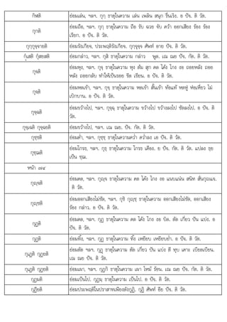 โ ใ โ
ก ฏ. กฏ . ต .
กิฬติ ยอมเลน, ฯลฯ. กุกฺ ธาตุในความ เลน เพลิน สนุก รื่นเริง. อ ปจ. ติ วัต.
กุกติ
ยอมถือ, ฯลฯ. กุกฺ ธาตุในความ ถือ รับ ฉวย จับ ควา ออกเสียง รอง รอง
เรียก. อ ปจ. ติ วัต.
กุกฺกุจฺจายติ ยอมรังเกียจ, ประพฤติรังเกียจ. กุกฺจุจฺจ ศัพท อาย ปจ. ติ วัต.
กüเสติ กุสยสติ ยอมกลาว, ฯลฯ. กุสิ ธาตุในความ กลาว พูด. เณ ณย ปจ. กัต. ติ วัต.
กุจติ
ยอมหุง, ฯลฯ. กุจฺ ธาตุในความ หุง ตม สุก คด โคง โกง งอ ถอยหลัง ถอย
หลัง ถอยกลับ ทําใหเปนรอย ขีด เขียน. อ ปจ. ติ วัต.
กุจติ
ยอมหดเขา, ฯลฯ. กุจฺ ธาตุในความ หดเขา สั้นเขา ทอแท หดหู หอเหี่ยว ไม
เบิกบาน. อ ปจ. ติ วัต.
กุจฺฉติ
ยอมขวางไป, ฯลฯ. กุจฺฉฺ ธาตุในความ ขวางไป ขวางลงไป ซัดลงไป. อ ปจ. ติ
วัต.
กุจฺเฉติ กุจฺฉยติ ยอมขวางไป, ฯลฯ. เณ ณย. ปจ. กัต. ติ วัต.
กุชฺชติ ยอมค่ํา, ฯลฯ. กุชฺชฺ ธาตุในความคว่ํา คว่ําลง เอ ปจ. ติ วัต.
กุชฺฌติ
โ ใ โ ื  ั ิ ั
ยอม กรธ, ฯลฯ. กุธฺ ธาตุ นความ กรธ เคือง. ย ปจ. กัต. ติ วัต. แปลง ธฺย
เปน ชฺฌ.
หนา ๗๔
กุฺจติ
ยอมคด, ฯลฯ. กุฺจ ธาตุในความ คด โคง โกง งอ แนบแนน สนิท สั่นกุญแจ.
ติ วัต.
กุฺชติ
ยอมออกเสียงไมชัด, ฯลฯ. กุชิ กุฺชฺ ธาตุในความ ออกเสียงไมชัด, ออกเสียง
รอง กลาว. อ ปจ. ติ วัต.
กุฏติ
ยอมคด, ฯลฯ. กุฏ ธาตุในความ คด โคง โกง งอ บิด. ตัด เกี่ยว ปน แบง. อ
ปจ. ติ วัต.
กุฏติ ยอมทิ้ง, ฯลฯ. กุฏ ธาตุในความ ทิ้ง เหยียบ เหยียบย่ํา. อ ปจ. ติ วัต.
กุเฏติ กุฏยติ
ยอมตัด ฯลฯ. กุฏþ ธาตุในความ ตัด เกี่ยว ปน แบง ตี ทุบ เคาะ เบียดเบียน.
เณ ณย ปจ. ติ วัต.
กุเฏติ กุฏยติ ยอมเผา, ฯลฯ. กุฏกิ ธาตุในความ เผา ไหม รอน. เณ ณย ปจ. กัต. ติ วัต.
กุฏมติ ยอมเปนไป. กุฏมฺ ธาตุในความ เปนไป. อ ปจ. ติ วัต.
กฏียติ
ุฏยต ยอมประพฤติในปราสาทเพียงดังกฏิ. กฏิ ศัพท อีย ปจ. ติ วัต.
ยอมประพฤตในปราสาทเพยงดงกู ุ ศพท อย ปจ วต
 