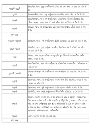 อ ปจ ต
กพ . + . .
กุฏþเฏติ กุฏþฏติ
ยอมเกี่ยว, ฯลฯ. กุฏþฏþ ธาตุในความ เกี่ยว ตัด แบง ปน, เณ ณย ปจ. กัต. ติ
วัต.
กุณติ ยอมออกเสียง, ฯลฯ. กุณฺ ธาตุในความ ออกเสียง กลาว รอง. อ ปจ. ติ วัต.
กุณ€ติ
ยอมเกียจคราน, ฯลฯ. กุ€ ธาตุในความ เกียจคราน เฉื่อยชา เงื่องงอย รอน
เหี้ยน กระจอก เขยก หยุด ชา แหง เหี่ยว โศก เศราโศก. อ ปจ. ติ วัต.
กุณฺฑติ
ยอมเผา, ฯลฯ. กุฑิ ธาตุในความ เผา ไหม รอน เรารอน เลี้ยง รักษา. อ ปจ.
ติ วัต.
หนา ๗๕
กุณฺเฑติ กุณฺฑยติ ยอมรูแจง, ฯลฯ. กุฑิ ธาตุในความ รูแจง แทงทะลุ. เณ ณย ปจ. กัต. ติ วัต.
กุเณติ กุณยติ
ยอมเรียก, ฯลฯ. กุณฺ ธาตุในความ เรียก รองเรียก หดเขา สั้นเขา งอ หงิก.
เณ ณย ปจ ติ วัต.
กุถติ
ุ
ยอมหุง, ฯลฯ. กุถฺ ความในความ หุง ตม สุก เปอยเนา เปรอะเปอน เศรา
หมอง อ ปจ ติ วัต
หมอง.  . วต.
กุนฺถติ
ยอมเบียดเบียน, ฯลฯ. กุถิ ธาตุในความ เบียดเบียน เปรอะเปอน เศราหมอง. อ
ปจ. ติ วัต.
กุนฺเทติ กุนฺทยติ
ยอมกลาวซึ่งที่สุด. กุทิ ธาตุในความ กลาวซึ่งที่สุดก. เณ ณย ปจ. กัต. ติ วัต.
ติ วัต.
กุปฺปติ
ยอมกําเริบ, ฯลฯ. กุปฺ ธาตุในความ กําเริบ โกรธ ไหว สะเทือน. ย ปจ. ติ วัต.
แปลง ปฺย เปน ปฺป.
กุพฺพติ ยอมนุงหม, ฯลฯ. กุพิ ธาตุในความ ปกปด นุงหม แตงตัว. อ ปจ. ติ วัต.
กุพฺพติ ยอมขึ้นไป, ฯลฯ. กุพฺพิ ธาตุในความ ขึ้นไป ไปใน เบื้องบน. อ ปจ. ติ วัต.
กุพฺพติ
ยอมทํา, กระทํา. กรฺ+โอ ปจ. ติ วัต. แปลง โอ เปน อุ สุตรวา อุตฺตโมกาโร
กัจฯ ๕๑๑. แปลง อ ที ก ตน ธาตุเปน อุ ไดรูปเปน กุ แปลง ว เปน วฺว วฺว
เปน พฺพ ลบ รฺ ที่สุดธาตุ รูปฯ ๕๐๖. หรือแปลง โอ เปน อว แปลง ว เปน
พ ซอน พฺ. โมคฯ ขาทิกัณฑ ๗๗ แปลง กรฺ พรอมกับ โอ เปน กุพฺพ. เวลา
ตอบปญหา นักศึกษาจะตอบ นัยไหนก็ได
กพเพถ
ุ ฺเพถ พึงทํา, กระทํา. กร+โอ ปจ. เอถ สัต.
พงทา, กระทา กรฺ โอ ปจ เอถ สต
หนา ๗๖
 
