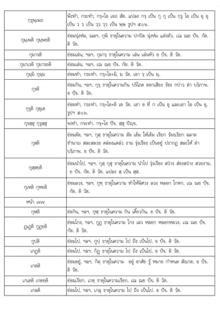 ป ป ใ
. . . ต .
กฺรุพฺเพถ
พึงทํา, กระทํา, กรฺ+โอ เอถ สัต. แปลง กรฺ เปน กุ กุ เปน กฺรุ โอ เปน อุ อุ
เปน ว ว เปน วฺว วฺว เปน พฺพ รูปฯ ๕๐๖.
กุมฺเพติ กุมฺพยติ
ยอมนุงหม, ณลฯ. กุพิ ธาตุในความ ปกปด นุงหม แตงตัว. เณ ณย ปจ. กัต.
ติ วัต.
กุมารติ ยอมเลน, ฯลฯ. กุมารฺ ธาตุในความ เลน เลนหัว อ ปจ. ติ วัต.
กุมาเรติ กุมารยติ ยอมเลน, ฯลฯ. เณ ณย ปจ. กัต. ติ วัต.
กุมฺมิ กุมฺม ยอมทํา, กระทํา. กรฺ+โอ+มิ, ม วัต. เอา รฺ เปน มฺ.
กุรติ
ยอมกิน, ฯลฯ. กุรฺ ธาตุในความกิน บริโภค ออกเสียง รอง กบาว ดา บริภาษ.
อ ปจ. ติ วัต.
กุรุติ กุตุเต
ยอมทํา, กระทํา. กรฺ+โอ+ติ เต วัต. เอา อ ที่ ก เปน อุ และเอา โอ เปน อุ.
รูปฯ ๕๐๖.
กุรสฺสุ กุรุสฺสุ จงทํา, กระทํา. กรฺ+โอ ปจ. สฺสุ ปฺจ.
ิ
กุสติ
ยอมตัด, ฯลฯ. กุสฺ ธาตุในความ ตัด เต็ม ใหเต็ม เรียก รองเรียก ฉลาด
ํ    ื ป  ป ใ  
ชํานาญ สละสลวย คลองแคลว งาม รุงเรือง เ นอยู รากฏ สละ ห ดา
บริภาษ. อ ปจ. ติ วัต.
กุสฺสยติ
ยอมนําไป, ฯลฯ. กุสฺ กุสุ ธาตุในความ นําไป รุงเรือง สวาง สองสวาง สวยงาม.
ย ปจ. กัต. ติ วัต. แปลง สฺ เปน สฺส.
กุเหติ กุหยติ
ยอมลวง, ฯลฯ. กุหฺ ธาตุในความ ทําใหพิศวง ลวง หลอก โกหก. เณ ณย ปจ.
กัต. ติ วัต.
หนา ๗๗
กุฬติ ยอกิน, ฯลฯ. กุฬฺ ธาตุในความ กิน เคี้ยวกิน. อ ปจ. ติ วัต.
ฏเฏติ กูฏยติ
ยอมโกง, ฯลฯ. กูฏ ธาตุในความ โกง เลว หลอก หลอกหลวง. เณ ณย ปจ.
กัต. ติ วัต.
กูปติ ยอมไป, ฯลฯ. กูปฺ ธาตุในความ ไป ถึง เปนไป. อ ปจ. ติ วัต.
เกฏติ ยอมไป, ฯลฯ. กิฏþ ธาตุในความ ไป ถึง เปนไป. อ ปจ. ติ วัต.
เกตติ
ยอมอยู, ฯลฯ. กิตฺ ธาตุในความ อยู อาศัย รู หมาย กําหนด สังเกต. อ ปจ.
ติ วัต.
เกเตติ เกตยติ
เกเตต เกตยต ยอมเรียก. เกต ธาตในความเรียก. เณ ณย ปจ. ติ วัต.
ยอมเรยก เกตฺ ธาตุในความเรยก เณ ณย ปจ วต
เกลติ ยอมไป, ฯลฯ. เกลุ ธาตุในความ ไป ถึง เปนไป. อ ปจ. ติ วัต.
 
