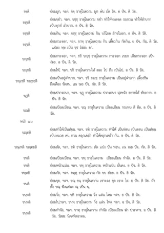 ใ
อ ต
ขจติ ยอมผูก, ฯลฯ. ขจฺ ธาตุในความ ผูก พัน มัด รัด. อ ปจ. ติ วัต.
ขชฺชติ
ยอมขยํา, ฯลฯ. ขชฺชฺ ธาตุในความ ขยํา ทําใหหมดจด รบกวน ทําใหลําบาก
เปนทุกข ลําบาก. อ ปจ. ติ วัต.
ขชฺชติ ยอมกิน, ฯลฯ. ขชฺชฺ ธาตุในความ กิน บริโภค ลักขโมยก. อ ปจ. ติ วัติ.
ขชฺชติ
ยอมกระจอก, ฯลฯ. ขาทฺ ธาตุในความ กิน เคี้ยวกิน กัดกิน. ย ปจ. กัม. ติ วัต.
แปลง ทฺย เปน ชฺช รัสสะ อา.
ขฺชติ
ยอมกระจอก, ฯลฯ. ขชิ ขฺชฺ ธาตุในความ กระจอก เขยก เปนกระจอก เปน
งอย. อ ปจ. ติ วัต.
ขฺชติ ยอมให, ฯลฯ. ขชิ ธาตุในความให สละ ไป ถึง เปนไป. อ ปจ. ติ วัต.
ขฺเชติ ขฺชยติ
ยอมเปนอยูลําบาก, ฯลฯ. ขชิ ขฺชฺ ธาตุในความ เปนอยูลําบาก เลี้ยงชีพ
ฝดเคือง ขัดสน. เณ ณย ปจ. กัต. ติ วัต.
ขฏติ
ยอมปรารถนา, ฯลฯ. ขฏþ ธาตุในความ ปรารถนา มุงหวัง อยากได ตองการ. อ
ปจ. ติ วัต.
ขณติ
ี ี ใ ี ี ี ี  ิ
ยอมเบียดเบียน, ฯลฯ. ขณฺ ธาตุ นความ เบียดเบียน กระทบ ตี ดีด. อ ปจ. ติ
วัต.
หนา ๘๐
ขณฺฑติ
ยอมทําใหเปนทอน, ฯลฯ. ขฑิ ธาตุในความ ทําให เปนทอน เปนตอน เปนทอน
เปนหมวด คน กวน คลุกเคลา ทําใหคลุกเคลา กัน. อ ปจ. ติ วัต.
ขณฺเฑติ ขณฺฑยติ ยอมตัด, ฯลฯ. ขฑิ ธาตุในความ ตัด แบง ปน ทอน. เณ ณย ปจ. กัต. ติ วัต.
ขทติ ยอมเบียดเบียน, ฯลฯ. ขทฺ ธาตุในความ เบียดเบียน กําจัด. อ ปจ. ติ วัต.
ขทติ ยอมหนักแนน, ฯลฯ. ขทฺ ธาตุในความ หนักแนน มั่นคง. อ ปจ. ติ วัต.
ขทฺทติ ยอมกัด, ฯลฯ. ขทฺทฺ ธาตุในความ กัด ขบ ตอย. อ ปจ. ติ วัต.
ขนติ
ยอมขุด, ฯลฯ. ขณฺ ขนฺ ธาตุในความ เซาะลง ขุด เจาะ ไช. อ ปจ. ติ วัต. ถา
ตั้ง ขณฺ พึงแปลง ณฺ เปน นฺ.
ขนฺทติ ยอมวิ่ง, ฯลฯ. ขทิ ธาตุในความ วิ่ง แลน ไหล ฯลฯ. อ ปจ. ติ วัต.
ขนฺทติ ยอมไป,ฯลฯ. ขนฺทฺ ธาตุในความ วิ่ง แลน ไหล ฯลฯ. อ ปจ. ติ วัต.
ขนฺทติ
ยอมกําจัด ฯลฯ ขาท ธาตในความ กําจัด เบียดเบียน ฆา ประหาร อ ปจ ติ
ยอมกาจด, ฯลฯ. ขาทฺ ธาตุในความ กาจด เบยดเบยน ฆา ประหาร. ปจ.
วัต. รัสสะ นิคคหิตอาคม.
 
