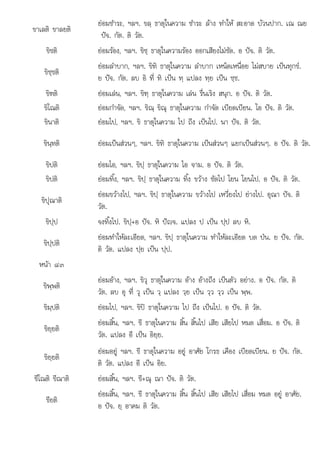 ขาเลติ ขาลยติ
ยอมชําระ, ฯลฯ. ขลฺ ธาตุในความ ชําระ ลาง ทําให สะอาด บวนปาก. เณ ณย
ปจ. กัต. ติ วัต.
ขิชติ ยอมรอง, ฯลฯ. ขิชฺ ธาตุในความรอง ออกเสียงไมชัด. อ ปจ. ติ วัต.
ขิชฺชติ
ยอมลําบาก, ฯลฯ. ขิทิ ธาตุในความ ลําบาก เหน็ดเหนื่อย ไมสบาย เปนทุกข.
ย ปจ. กัต. ลบ อิ ที่ ทิ เปน ทฺ แปลง ทฺย เปน ชฺช.
ขิฑติ ยอมเลน, ฯลฯ. ขิฑฺ ธาตุในความ เลน รื่นเริง สนุก. อ ปจ. ติ วัต.
ขิโณติ ยอมกําจัด, ฯลฯ. ขิณฺ ขิณุ ธาตุในความ กําจัด เบียดเบียน. โอ ปจ. ติ วัต.
ขินาติ ยอมไป, ฯลฯ. ขิ ธาตุในความ ไป ถึง เปนไป. นา ปจ. ติ วัต.
ขินฺทติ ยอมเปนสวนๆ, ฯลฯ. ขิทิ ธาตุในความ เปนสวนๆ แยกเปนสวนๆ. อ ปจ. ติ วัต.
ขิปติ ยอมไอ, ฯลฯ. ขิปฺ ธาตุในความ ไอ จาม. อ ปจ. ติ วัต.
ขิปติ ยอมทิ้ง, ฯลฯ. ขิปฺ ธาตุในความ ทิ้ง ขวาง ซัดไป โยน โยนไป. อ ปจ. ติ วัต.
ขิปุณาติ
ุ
ยอมขวางไป, ฯลฯ. ขิปฺ ธาตุในความ ขวางไป เหวี่ยงไป ยางไป. อุณา ปจ. ติ
วัต
วต.
ขิปฺป จงทิ้งไป. ขิปฺ+อ ปจ. หิ ปญจ. แปลง ป เปน ปฺป ลบ หิ.
ขิปฺปติ
ยอมทําใหละเอียด, ฯลฯ. ขิปฺ ธาตุในความ ทําใหละเอียด บด ปน. ย ปจ. กัต.
ติ วัต. แปลง ปฺย เปน ปฺป.
หนา ๘๓
ขิพฺพติ
ยอมอาง, ฯลฯ. ขิวุ ธาตุในความ อาง อางถึง เปนตัว อยาง. อ ปจ. กัต. ติ
วัต. ลบ อุ ที่ วุ เปน วฺ แปลง วฺย เปน วฺว วฺว เปน พฺพ.
ขิมฺปติ ยอมไป, ฯลฯ. ขิป ธาตุในความ ไป ถึง เปนไป. อ ปจ. ติ วัต.
ขิยฺยติ
ยอมสิ้น, ฯลฯ. ขี ธาตุในความ สิ้น สิ้นไป เสีย เสียไป หมด เสื่อม. อ ปจ. ติ
วัต. แปลง อี เปน อิยฺย.
ขิยฺยติ
ยอมอยู ฯลฯ. ขี ธาตุในความ อยู อาศัย โกรธ เคือง เบียดเบียน. ย ปจ. กัต.
ติ วัต. แปลง อี เปน อิย.
ขีโณติ ขีณาติ ยอมสิ้น, ฯลฯ. ขี+ณุ ณา ปจ. ติ วัต.
ขียติ
ยอมสิ้น, ฯลฯ. ขี ธาตุในความ สิ้น สิ้นไป เสีย เสียไป เสื่อม หมด อยู อาศัย.
อ ปจ. ยฺ อาคม ติ วัต.
ฺ
 