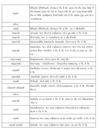 ป ใ ป ป ป
อ อ . อจ . . ต .
อชฺฌคา
ไดถึงแลว ไดถึงทับแลว. อธิ+คมฺ+อ ปจ. อี อัช. แปลง อธิ เปน อชฺณ รัสสะ อี
เปน อชฺณคมิ แปลง คมิ เปน คา ในเพราะภัติ อัช. รูปฯ ๔๕๔ อีกอยางหนึ่ง
เปน อา หิยัต. ลบที่สุดธาตุ อีกอยางหนึ่ง เปน อึ อัช. อุตตม-บุรุษ แทน โอ อ
อาคมตนธาตุ.
หนา๗
อชฺฌคํü ไดถึงแลว ไดถึงทับแลว. อธิ+คมฺ+อ ปจ. อํü อัช. ลบ อ เสียตัวหนึ่ง.
อชฺฌภาสิ กลาวแลว, ฯลฯ. อธิ+ภาสฺ ธาตุในความ กลาว พูด ตรัส. อ ปจ. อี อัช.
อชฺฌภาสิ ไดกลาวแลว, ฯลฯ. อ อาคมตนธาตุ ลบ อ เสีย ตัวหนึ่ง.
อชฺฌาจรติ ยอมประพฤติผิด ยอมลวงเกิน ยอมละเมิด. อธิ+อา+จรฺ+อ ปจ. ติ วัติ.
อชฺฌายติ
ยอมเลาเรียน, ฯลฯ. อธิ+อิ ธาตุในความ เปลงวาจา กลาว อาน ทอง สาธยาย
เลาเรียน ศึกษา สําเหนียก. อ ปจ. ติ วัต. วิการ อิ เปน เอ แปลง เอ เปน
อาย.
อชฺฌาวเสยฺยํü พึ่งอยูครอบครอง. อธิ+อา+วสฺ+อ ปจ. เอยฺยํü สัต.
ป ิ
อชฺฌุเ กฺขติ  ใ ป ิ ป ิ ป ิ ั
ยอมวางเฉย, วาง จเ นกลาง. อธิ+อุ +อิกฺขฺ ทสฺสนงฺเกสุ. อ จ. ติ วัต.
อชฺเฌสติ
ยอมเชื่อเชิญ, อาราธนา. อธิ+อิสฺ เอส วา คเวสเน, อถวา อิสฺ อาทาเน. อ ปจ.
ติ วัต.
อชฺฌาสยติ ยอมเปนยิ่ง, มุงหมาย. อธิ+อา+สิ ปวตฺติยํ. อ ปจ. ติ วัต.
อชฺเฌสิ ทับถึงแลว. อธิ+อิ คติยํ. อ ปจ. อี อัช.
อชฺโฌถรติ อชฺโฌตฺรติ
ยอมลาดทับ, ทวมทับ, ครอบงํา. อธิ+โอ+ถรฺสนฺถรเณ. อ ปจ. ติ วัติ. กิริยาหลัง
ซอน ตฺ.
หนา๘
อชฺฌายติ
ยอมสนใจ. อา+เฌ จินฺตายํ. อ ปจ. ติ วัต. แปลง เอ เปน อาย รัสสะอุปสรรค
ซอน ชฺ.
อฺจติ
ยอมเปลี่ยนแปลง, ฯลฯ. อฺจฺ ธาตุในความ ถึงความฉิบหาย เปลี่ยนแปลง
พินาศ. อ ปจ. ติ วัต.
อฺจติ ยอมเคารพ ฯลฯ. อฺจุ ธาตุในความ เคารพ ยกยอง บูชา นับถือ. อ ปจ. ติ วัต.
อเจติ อจยติ
ฺเจต ฺจยต ยอมวิเศษ, ฯลฯ. อจ ธาตในความ วิเศษ แปลก. เณ ณย ปจ. ติ วัต.
ยอมวเศษ, ฯลฯ ฺ ุ ธาตุในความ วเศษ แปลก เณ ณย ปจ วต
 