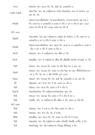. . อ .
ชายเร ยอมเกิด, ฯลฯ. ชนฺ+ย ปจ. กัต. อนฺติ วัต. แปลงเปน เร.
ชาเสติ ชาสยติ
ยอมกําจัด, ฯลฯ. ชสฺ ธาตุในความ กําจัด เบียดเบียน. เคาะ ตี ประหาร. เณ
ณย ปจ. กัต.
ชิคจฺฉติ
ยอมปรารถนาเพื่ออันเกิด, ปรารถนาเพื่อจะกิน, ปรารถนาจะกิน. ฆสฺ ธาตุ ฉ
ปจ. เทฺวภาวะ ฆ แปลงเปน ค แปลง ค เปน ช เอา อ เปน อิ รูปฯ. ๕๑๙
แปลง หรฺ เปน คึ กัจฯ ๔๗๒ แปลง หรฺ เปน คี.
หนา ๑๑๑
ชิคุจฺฉติ
ยอมเกลียด, ฯลฯ. คุปฺ ธาตุในความ เกลียด ชัง รังเกียจ. ฉ ปจ. เทฺวภาวะ คุ
แปลงเปน ชุ เอา อุ เปน อิ แปลง ปฺ เปน จฺ.
ชิฆจฺฉติ
ยอมปรารถนาเพื่ออันกิน, ฯลฯ. ฆสฺ+ฉ ปจ. เทฺวภาวะ ฆ แปลงเปน ค แปลง ค
เปน ช เอา อ เปน อิ แปลง สฺ เปน จฺ.
ชินาติ ยอมชนะ, ฯลฯ. ชิ ธาตุในความ ชนะ มีชัย นา ปจ.
ชินาติ ยอมเสื่อม, ฯลฯ. ชิ ธาตุในความ เสื่อม สิ้น เสื่อมสิ้น ยอยยับ พายแพ. นา ปจ.
ุ
ชิยติ ยอมแก, ฯลฯ. ชรฺ+เณ ปจ. แปลง ชรฺ เปน ชิยฺย ลบ ยฺ และ เณ.
ชิยฺยติ
ยอมแก, ฯลฯ. ชรฺ+ณย ปจ. แปลง ชรฺ เปน ชิยฺย ลบ ณย. ที่ใชเปนกัมมวาจก
ลง ย ปจ. กัม. ลบ ย เสีย ตัวหนึ่ง รูปฯ ๔๖๖.
ชิยฺยเร ยอมแก, ฯลฯ. ชรฺ+ณย ปจ. กัต. อนฺติ วัต. แปลงเปน เร ลบ ณย ปจ.
ชิยิ เสื่อมแลว, ฯลฯ. ชิ+นา ปจ. อี อัช. แปลง นา เปน ย.
ชิรติ ยอมแก, ฯลฯ. ชรฺ+อ ปจ. แปลง อ ที่ ช เปน อิ.
ชิรุณาติ ยอมเบียดเบียน. ชิริ ธาตุในความเบียดเบียน. อุณา ปจ.
ชียติ ยอมแก, ฯลฯ. ชรฺ+ณย ปจ. แปลง อ ที่ ช เปน อี ลบ ร.
ชียติ ยอมสิ้น, ฯลฯ. เช ธาตุในความ สิ้น เสื่อม. อ ปจ. แปลง เอ เปน อีย.
หนา ๑๑๒
ชียติ ยอมชนะ, ฯลฯ. ชิ ธาตุ นา ปจ. ทีฆะ แปลง นา เปน ย.
ชียติ ยอมชนะ, ฯลฯ. ชิ+ย ปจ. กัม. อี อาคม.
ชีรียติ ยอยเสื่อม, ฯลฯ. ชรฺ+ย ปจ. กัม. แปลง ชรฺ เปน ชีร อี อาคม.
ชีรติ
ชรต ยอมเจริญ, ฯลฯ. ชีร ธาตในความ เจริญ เจริญขึ้น ใหญขึ้น แกขึ้น. อ ปจ.
ยอมเจรญ, ฯลฯ ชรฺ ธาตุในความ เจรญ เจรญขน ใหญขน แกขน ปจ
ชีวติ ยอมเปนอยู, ฯลฯ. ชุคิ ธาตุในความ เปนอยู มีชีวิตอยู. อ ปจ.
 