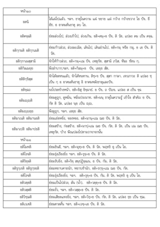 ต แป นย เปน 
€ต . อต+ + . ต .
หนา๑๐
อตนิ
ไดแผไปแลว. ฯลฯ. ธาตุในความ แผ ขยาย แผ กวาง กวางขวาง โอ ปจ. อี
อัช. อ อาคมตนธาตุ ลบ โอ.
อติคจฺฉติ ยอมลวงไป, ลวงเขาไป, ลวงเกิน. อติ+คมฺ+อ ปจ. ติ วัต. แปลง คม เปน คจฺฉ.
อติกฺกมติ อติกฺกเมติ
ยอมกาวลวง, ลวงละเมิด, เดินไป, เดินผานไป. อติ+กมฺ หรือ กมุ. อ เอ ปจ. ติ
วัต.
อติกฺกาเมสฺสามิ จักใหกาวลวง. อติ+กมฺ+เณ ปจ. เหตุกัต. สฺสามิ ภวิส. ทีฆะ ซอน กฺ.
อติกิลเมยฺย พึงลําบาก,ฯลฯ. อติ+กิลมฺ+อ ปจ. เอยฺย สัต.
อติติกฺขิสฺส
จักไดอดทนแลว, จักไดทนทาน. ติชฺ+ข ปจ. สฺสา กาลา. เทวภาวะ ติ แปลง ชฺ
เปน กฺ อ อาคมตนธาตุ อิ อาคมหลังธาตุและปจ.
อติจฺฉถ จงโปรดขางหนา. อติ+อิสุ อิจฺฉายํ. อ ปจ. ถ ปญจ. แปลง ส เปน จฺฉ
อติมฺติ
ยอมดูถูก, ดูหมิ่น, หมิ่นประมาท. อติ+มนฺ ธาตุในความรู เขาใจ สําคัญ ย ปจ.
กัต ติ วัต แปลง นย เปน 
กต วต. ลง ฺ ฺ .
อติมฺยฺย พึงดูถูก, ฯลฯ. เอยฺย สัต.
อติมาเนติ อติมานยติ ยอมเยอหยิ่ง, จองหอง. อติ+มานฺ+เณ ณย ปจ. ติ วัต.
อติมาเปติ อติมาปยติ
ยอมสราง, กอสราง. อติ+มาปฺ+เณ ณย ปจ. กัต. ติ วัต. เปน เณ ณย ปจ.
เหตุกัต. บาง พึงแปลงไปตามวาจาจกนั้น
หนา๑๑
อติโมทติ ยอมยินดี, ฯลฯ. อติ+มุทฺ+อ ปจ. ติ วัต. พฤทธิ อุ เปน โอ.
อติโรจติ ยอมรุงเรืองยิ่ง ฯลฯ. อติ+รุจฺ+อ ปจ. ติ วัต.
อติริจฺจติ ยอมรับยิ่ง. อติ+ริจฺ สมฺปฏิจฺฉเน. ย ปจ. กัม. ติ วัต.
อติรุกฺเขติ อติรุกฺขยติ ยอมหยาบคายนัก, หยาบชานัก. อติ+รกฺขฺ+เณ ณย ปจ. กัต.
อติโรจติ ยอมรุงเรืองยิ่ง, ฯลฯ. อติ+รุจฺ+อ ปจ. กัม. ติ วัต. พฤทธิ อุ เปน โอ.
อติวตฺตติ ยอมเปนไปลวง, ลน (น้ํา). อติ+วตฺตฺ+อ ปจ. ติ วัต.
อติวสฺสติ ยอมรั่ว, ฯลฯ. อติ+วสฺสฺ+อ ปจ. ติ วัต.
อติวิชฺฌติ ยอมเสียดแทงยิ่ง, ฯลฯ. อติ+วิธฺ+ย ปจ. กัต. ติ วัต. แปลง ธฺย เปน ชฺฌ.
อติเวเ€ติ
อตเวเ ยอมคาดคั้น ฯลฯ. อติ+เว€+เอ ปจ. ติ วัต.
ยอมคาดคน ฯลฯ เว€ฺ เอ ปจ วต
 
