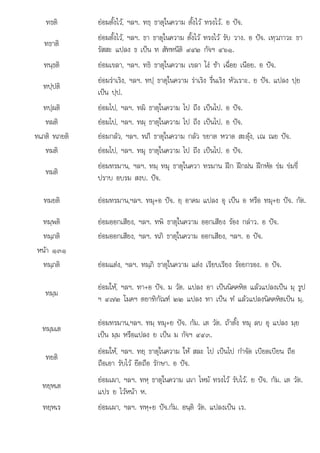 ทย . ทห+ย . . อนต . .
ทธติ ยอมตั้งไว, ฯลฯ. ทธฺ ธาตุในความ ตั้งไว ทรงไว. อ ปจ.
ทธาติ
ยอมตั้งไว, ฯลฯ. ธา ธาตุในความ ตั้งไว ทรงไว รับ วาง. อ ปจ. เทฺวภาวะ ธา
รัสสะ แปลง ธ เปน ท สัททนีติ ๙๔๒ กัจฯ ๔๖๑.
ทนฺธติ ยอมเขลา, ฯลฯ. ทธิ ธาตุในความ เขลา โง ชา เฉื่อย เนือย. อ ปจ.
ทปฺปติ
ยอมราเริง, ฯลฯ. ทปฺ ธาตุในความ ราเริง รื่นเริง หัวเราะ. ย ปจ. แปลง ปฺย
เปน ปฺป.
ทปฺผติ ยอมไป, ฯลฯ. ทผิ ธาตุในความ ไป ถึง เปนไป. อ ปจ.
ทผติ ยอมไป, ฯลฯ. ทผฺ ธาตุในความ ไป ถึง เปนไป. อ ปจ.
ทเภติ ทภยติ ยอมกลัว, ฯลฯ. ทภี ธาตุในความ กลัว ขยาต หวาด สะดุง, เณ ณย ปจ.
ทมติ ยอมไป, ฯลฯ. ทมุ ธาตุในความ ไป ถึง เปนไป. อ ปจ.
ทมติ
ยอมทรมาน, ฯลฯ. ทมฺ ทมุ ธาตุในควา ทรมาน ฝก ฝกฝน ฝกหัด ขม ขมขี่
ปราบ อบรม สงบ. ปจ.
ทมยติ ยอมทรมาน,ฯลฯ. ทมุ+อ ปจ. ยฺ อาคม แปลง อุ เปน อ หรือ ทมุ+ย ปจ. กัต.
ุ ุ ุ
ทมฺพติ ยอมออกเสียง, ฯลฯ. ทพิ ธาตุในความ ออกเสียง รอง กลาว. อ ปจ.
ทมฺภติ ยอมออกเสียง, ฯลฯ. ทภิ ธาตุในความ ออกเสียง, ฯลฯ. อ ปจ.
หนา ๑๓๑
ทมฺภติ ยอมแตง, ฯลฯ. ทมฺภิ ธาตุในความ แตง เรียบเรียง รอยกรอง. อ ปจ.
ทมฺม
ยอมให, ฯลฯ. ทา+อ ปจ. ม วัต. แปลง อา เปนนิคคหิต แลวแปลงเปน มฺ รูป
ฯ ๔๗๒ โมคฯ ตยาทิกัณฑ ๒๒ แปลง ทา เปน ทํ แลวแปลงนิคคหิตเปน มฺ.
ทมฺมเต
ยอมทรมาน,ฯลฯ. ทมฺ ทมุ+ย ปจ. กัม. เต วัต. ถาตั้ง ทมุ ลบ อุ แปลง มฺย
เปน มฺม หรือแปลง ย เปน ม กัจฯ ๔๔๓.
ทยติ
ยอมให, ฯลฯ. ทยฺ ธาตุในความ ให สละ ไป เปนไป กําจัด เบียดเบียน ถือ
ถือเอา รับไว ยึดถือ รักษา. อ ปจ.
ทยฺหเต
ยอมเผา, ฯลฯ. ทหฺ ธาตุในความ เผา ไหม ทรงไว รับไว. ย ปจ. กัม. เต วัต.
แปร ย ไวหนา ห.
ทยหเร
ฺหเร ยอมเผา, ฯลฯ. ทห+ย ปจ.กัม. อนติ วัต. แปลงเปน เร.
ยอมเผา, ฯลฯ ฺ ปจ กม ฺ วต แปลงเปน เร
 