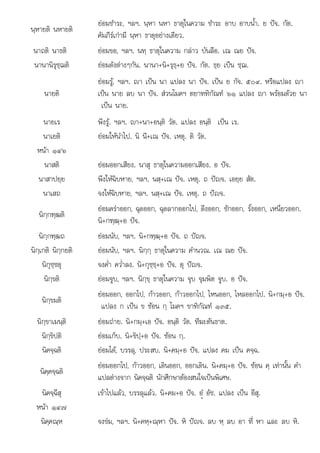 ไ
นฺหายติ นหายติ
ยอมชําระ, ฯลฯ. นฺหา นหา ธาตุในความ ชําระ อาบ อาบน้ํา. ย ปจ. กัต.
คัมภีรเกามี นฺหา ธาตุอยางเดียว.
นาถติ นาธติ ยอมขอ, ฯลฯ. นทฺ ธาตุในความ กลาว บันลือ. เณ ณย ปจ.
นานานิรุชฺฌติ ยอมดังตางๆกัน. นานา+นิ+รุธฺ+ย ปจ. กัต. ธฺย เปน ชฺฌ.
นายติ
ยอมรู, ฯลฯ. า เปน นา แปลง นา ปจ. เปน ย กัจ. ๕๐๙. หรือแปลง า
เปน นาย ลบ นา ปจ. สวนโมคฯ ตยาททิกัณฑ ๖๑ แปลง า พรอมดวย นา
เปน นาย.
นายเร พึงรู. ฯลฯ. า+นา+อนฺติ วัต. แปลง อนฺติ เปน เร.
นาเยติ ยอมใหนําไป. นิ นี+เณ ปจ. เหตุ. ติ วัต.
หนา ๑๔๖
นาสติ ยอมออกเสียง. นาสุ ธาตุในความออกเสียง. อ ปจ.
นาสาปยฺย พึงใหฉิบหาย, ฯลฯ. นสฺ+เณ ปจ. เหตุ. ถ ปญจ. เอยฺย สัต.
นาเสถ จงใหฉิบหาย, ฯลฯ. นสฺ+เณ ปจ. เหตุ. ถ ปญจ.
นิกฺกฑฺฒติ
ไ ึ ั ั้ ี่
ยอมคราออก, ฉุดออก, ฉุดลากออก ป, ดึงออก, ชักออก, รั้งออก, เหนี่ยวออก.
นิ+กฑฺฒฺ+อ ปจ.
นิกฺกฑฺฒถ ยอมนับ, ฯลฯ. นิ+กฑฺฒฺ+อ ปจ. ถ ปญจ.
นิกฺเกติ นิกฺกยติ ยอมนับ, ฯลฯ. นิกฺกฺ ธาตุในความ คํานวณ. เณ ณย ปจ.
นิกุชฺชตุ จงค่ํา คว่ําลง. นิ+กุชฺชฺ+อ ปจ. ตุ ปญจ.
นิกฺขติ ยอมจูบ, ฯลฯ. นิกฺขฺ ธาตุในความ จุบ จุมพิต จูบ. อ ปจ.
นิกฺขมติ
ยอมออก, ออกไป, กาวออก, กาวออกไป, ไหนออก, ไหลออกไป. นิ+กมฺ+อ ปจ.
แปลง ก เปน ข ซอน กฺ โมคฯ ขาทิกัณฑ ๑๓๕.
นิกฺขาเมนฺติ ยอมถาย. นิ+กมฺ+เอ ปจ. อนฺติ วัต. ทีฆะตนธาต.
นิกฺขิปติ ยอมเก็บ. นิ+ขิปฺ+อ ปจ. ซอน กฺ.
นิคจฺฉติ ยอมได, บรรลุ, ประสบ. นิ+คมฺ+อ ปจ. แปลง คม เปน คจฺฉ.
นิคฺคจฺฉติ
ยอมออกไป, กาวออก, เดินออก, ออกเดิน. นิ+คมฺ+อ ปจ. ซอน คฺ เทานั้น คํา
แปลตางจาก นิคจฺฉติ นักศึกษาตองสนใจเปนพิเศษ.
นิคจฺฉึสุ เขาไปแลว, บรรลุแลว. นิ+คม+อ ปจ. อํü อัช. แปลง เปน อึสุ.
หนา ๑๔๗
หนา ๑๔๗
นิคฺคณฺห จงขม, ฯลฯ. นิ+คหฺ+ณฺหา ปจ. หิ ปญจ. ลบ หฺ ลบ อา ที่ หา และ ลบ หิ.
 