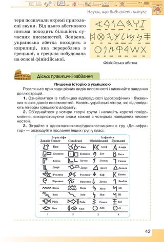 43
тери позначали окремі приголо-
сні звуки. Від цього абеткового
письма походить більшість су-
часних писемностей. Зокрема,
українська абетка походить з
кирилиці, яка перероблена з
грецької, а грецька побудована
на основі фінікійської.
Пишемо історію з усмішкою
Розгляньте приклади різних видів писемності і виконайте завдання
до ілюстрацій.
1. Ознайомтеся із таблицею відповідності ідеографічних і буквен-
них знаків давніх писемностей. Назвіть українські літери, які відповіда-
ють літерам грецького алфавіту.
2. Об’єднайтеся у чотири творчі групи і напишіть короткі повідо-
млення, використовуючи знаки кожної з чотирьох наведених писем-
ностей.
3. Зіграйте з однокласниками/однокласницями в гру «Дешифра-
тор» — розкодуйте послання інших груп у класі.
Діємо: практичні завдання
Фінікійська абетка
Науки, що вивчають минуле
 