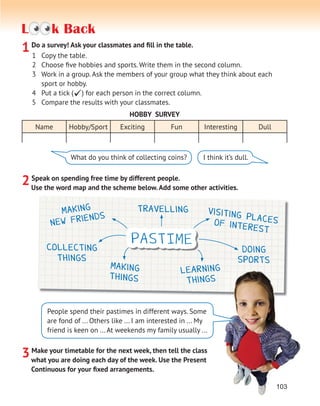103
PASTIME
making
new friends
collecting
things
visiting places
of interest
travelling
making
things
doing
sports
learning
things
L k Back
3Make your timetable for the next week, then tell the class
what you are doing each day of the week. Use the Present
Continuous for your ﬁxed arrangements.
2Speak on spending free time by different people.
Use the word map and the scheme below.Add some other activities.
1Do a survey! Ask your classmates and ﬁll in the table.
1 Copy the table.
2 Choose ﬁve hobbies and sports. Write them in the second column.
3 Work in a group. Ask the members of your group what they think about each
sport or hobby.
4 Put a tick () for each person in the correct column.
5 Compare the results with your classmates.
What do you think of collecting coins? I think it’s dull.
Name Hobby/Sport Exciting Fun Interesting Dull
HOBBY SURVEY
103
People spend their pastimes in different ways. Some
are fond of ... Others like ... I am interested in ... My
friend is keen on ... At weekends my family usually ...
 