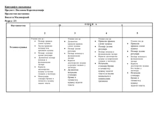 Критеријум оцењивања
Предмет: Пословна Коресподенција
Предметни наставник:
Виолета Миливојевић
Разред: 2/1
Наставнатема
О Ц Е Н А
23 4 5
2 3 4 5
Техника куцања
Ученик уме да :
 Познаје правила
слепог куцања
 Заузме правилан
положај тела
приликом куцања
 Познаје основне
делове рачунара
 Делимично познаје
команде и
функционалне
тастере
 Користи
десетопрстно
куцање са честим
гледњем у тастатуру.
 Неиспуњава
стандард брзине и
тачности у куцању
задатог текста
Ученик уме да:
 Делимично
примени правила
слепог куцања
 Познаје делове
рачунара
 Познаје команде и
функционалне
тастере
 Користи
десетопрстно куцање
са ретким гледњем у
тастатуру.
 Делимично
испуњава
стандард
брзине и
тачностиу
куцању задатог
текста
Ученик уме да:
 Примени правила
слепог куцања
 Познаје делове
рачунара
 Познаје команде и
функционалне тастере
 Користи десетопрстно
куцање са повременим
гледњем у тастатуру.
 Испуњава
стандард брзине
и тачностиу
куцању задатог
текста са малим
кашњењем и
минималним
грешкама
Ученик уме да:
 Примени
правила слепог
куцања
 Познаје делове
рачунара
 Познаје команде и
функционалне
тастере
 Користи
десетопрстно куцање
без гледња у
тастатуру.
 Испуњава
стандард
брзине и
тачностиу
куцању
задатог текста.
 