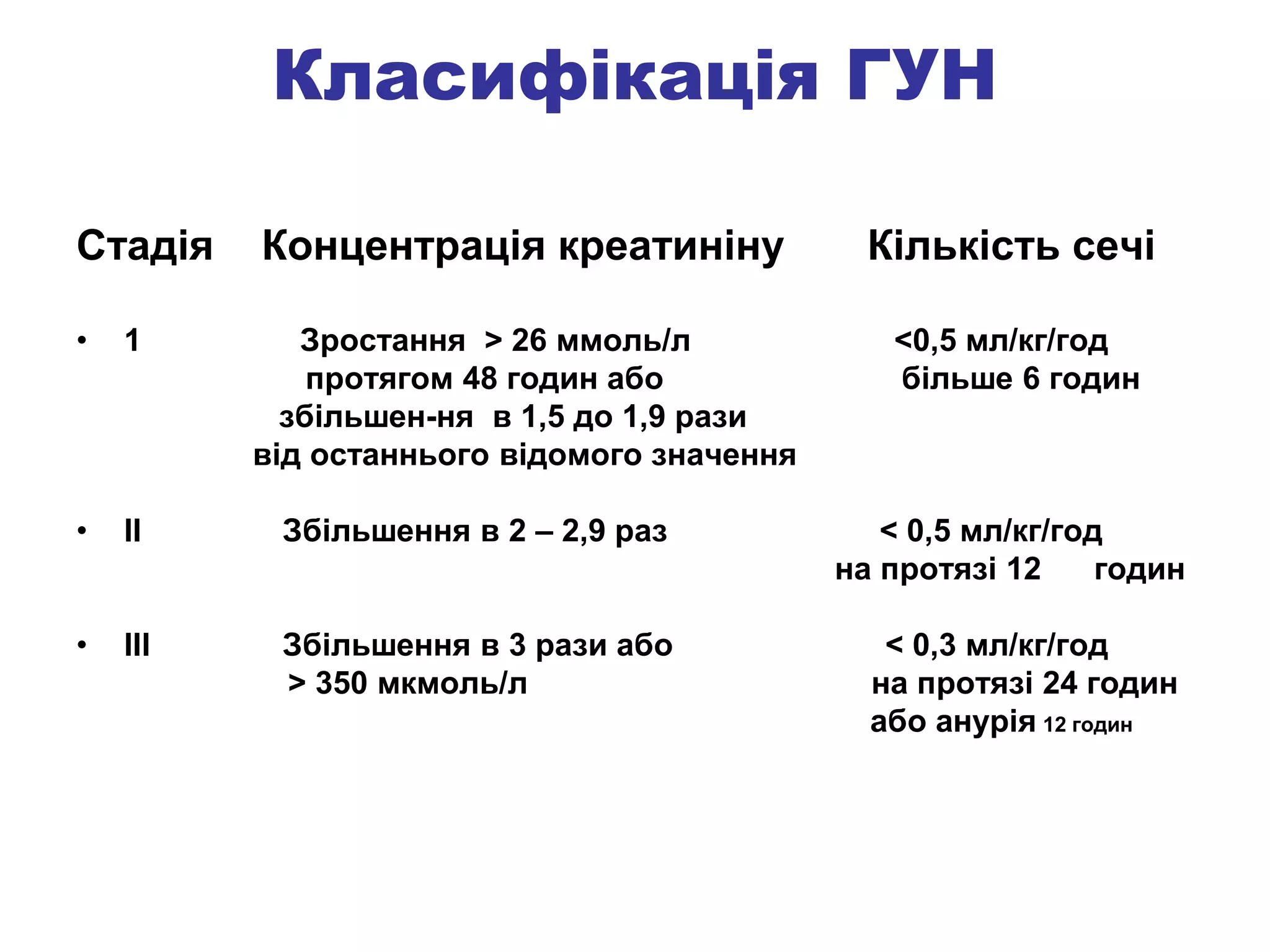 Класифікація ГУН
Стадія Концентрація креатиніну Кількість сечі
• 1 Зростання > 26 ммоль/л <0,5 мл/кг/год
протягом 48 годин або більше 6 годин
збільшен-ня в 1,5 до 1,9 рази
від останнього відомого значення
• II Збільшення в 2 – 2,9 раз < 0,5 мл/кг/год
на протязі 12 годин
• III Збільшення в 3 рази або < 0,3 мл/кг/год
> 350 мкмоль/л на протязі 24 годин
або анурія 12 годин
 