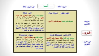 الاتصالات جديد.pptx