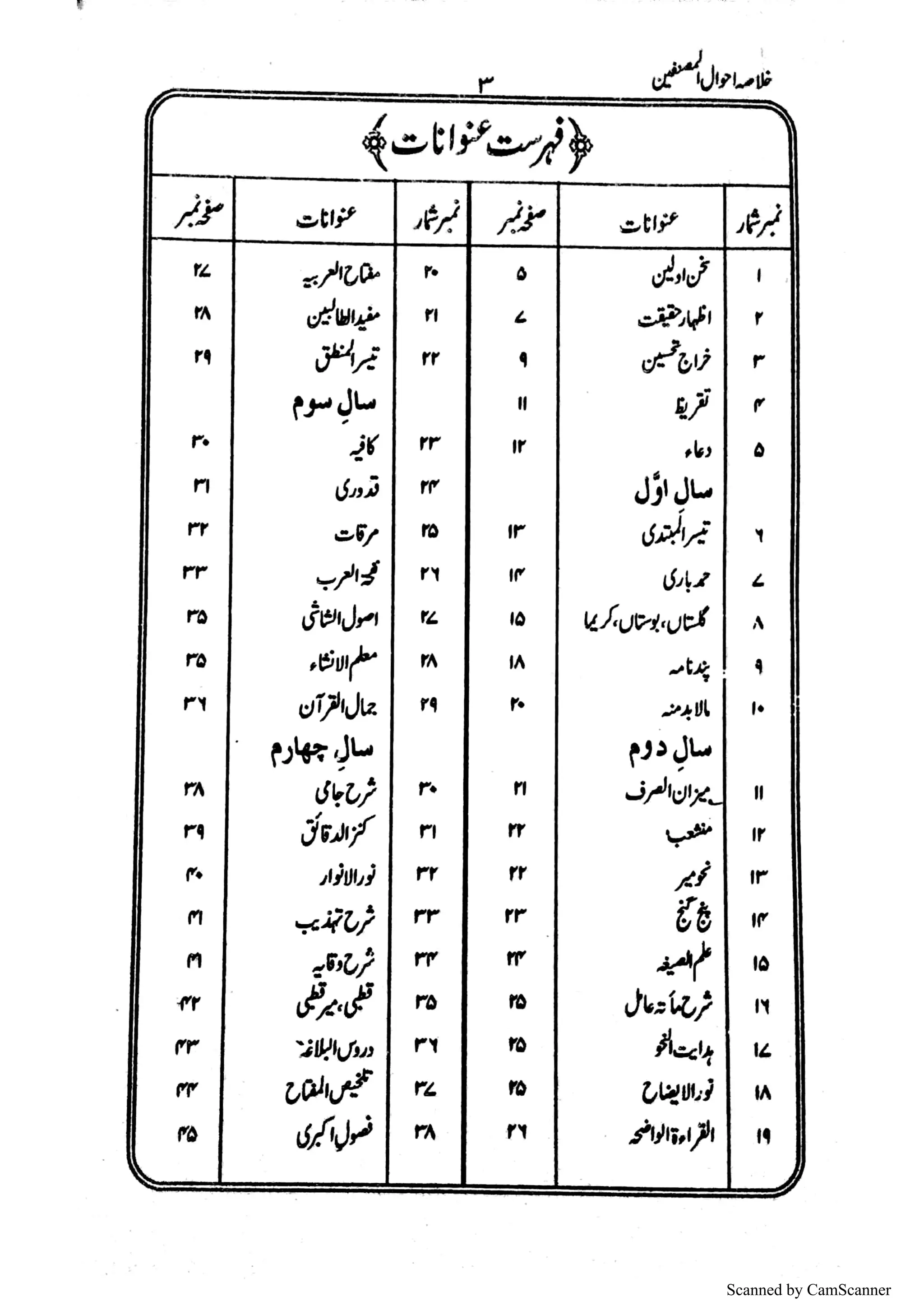 Scanned by CamScanner
 