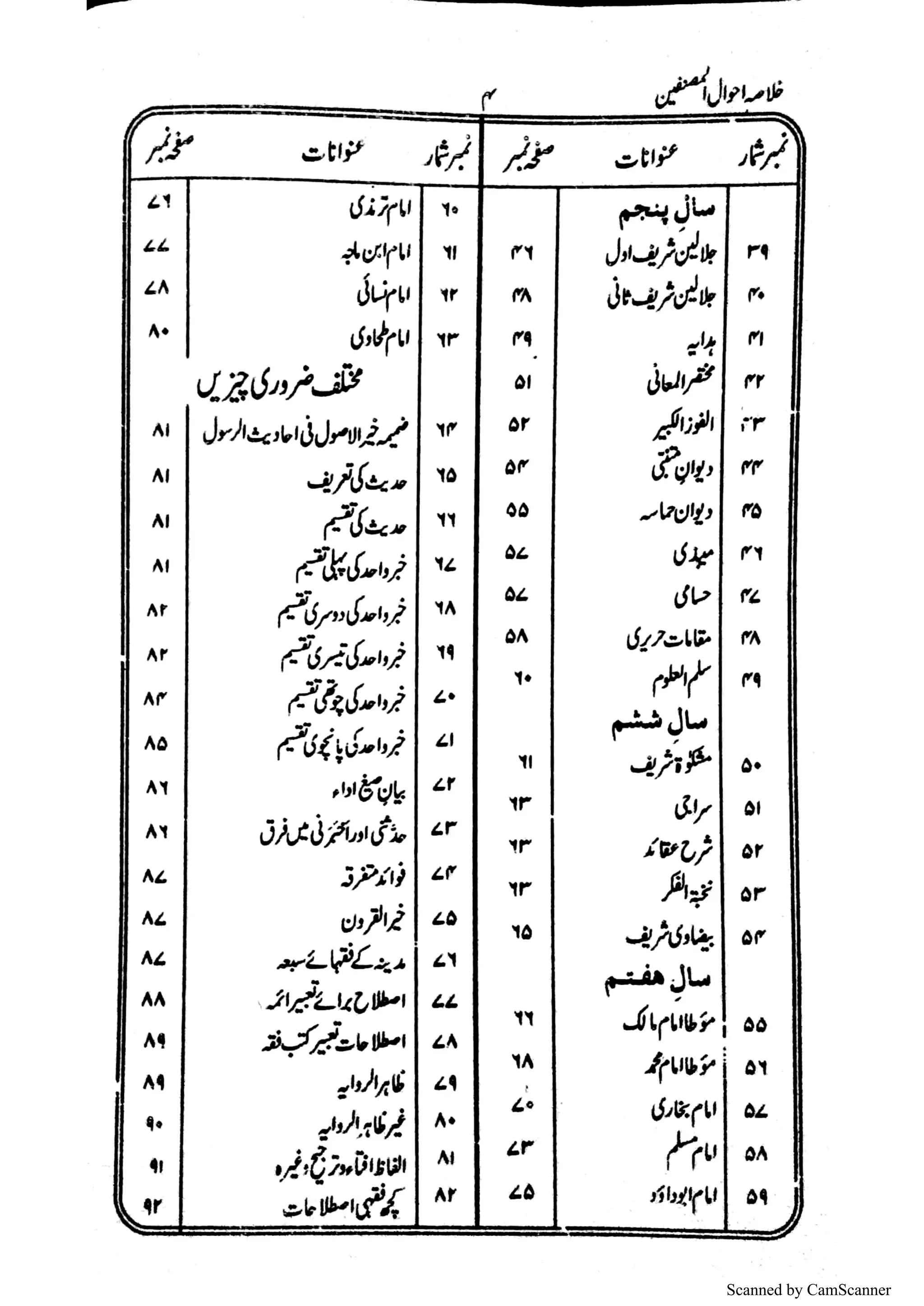 Scanned by CamScanner
 