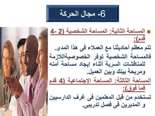 ‫الثانية‬ ‫المساحة‬
:
‫الشخصية‬ ‫المساحة‬
(
2
-
4
‫قدم‬
:)
‫تتم‬
‫معظم‬
‫أحاديثنا‬
‫مع‬
‫العمالء‬
‫فى‬
‫هذا‬
‫المدى‬
.
‫فالمساحة‬
‫الشخصية‬
‫توفر‬
‫الخصوصيةال‬
‫الزمة‬
‫للمناقشات‬
‫السرية‬
‫أثناء‬
‫إيجاد‬
‫مساحة‬
‫آم‬
‫نه‬
‫ومريحة‬
‫بينك‬
‫وبين‬
‫العميل‬
.
‫المساحة‬
‫الثالثة‬
:
‫المساحة‬
‫اإلجتماعية‬
(
4
‫قدم‬
‫فما‬
‫فوق‬
)
:
‫تستخدم‬
‫من‬
‫قبل‬
‫المعلمين‬
‫فى‬
‫غرف‬
‫الدارس‬
‫يين‬
‫و‬
‫المديرين‬
‫فى‬
‫فصل‬
‫تدريبى‬
.
6
-
‫الحركة‬ ‫مجال‬
 