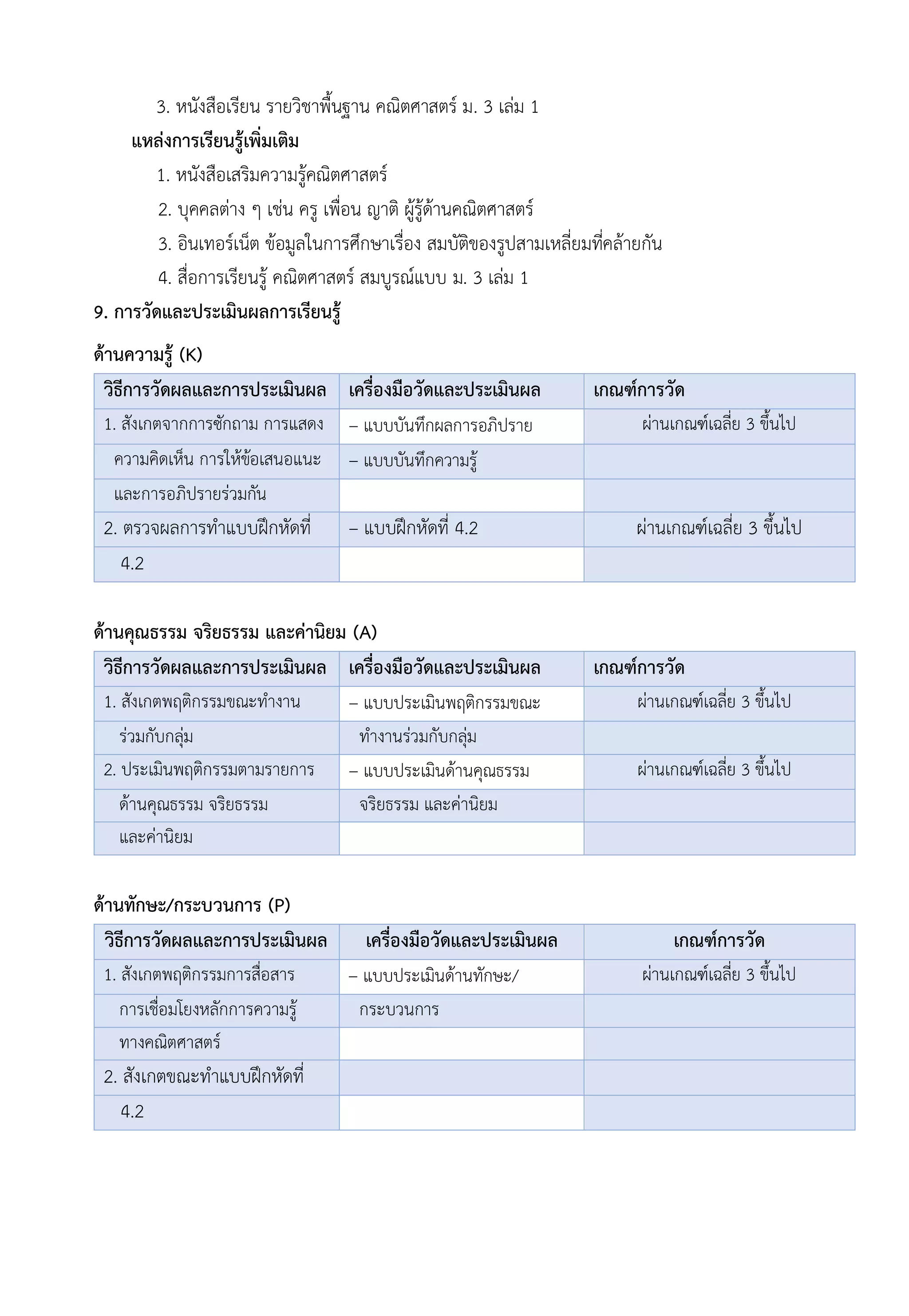 3. หนังสือเรียน รายวิชาพื้นฐาน คณิตศาสตร์ ม. 3 เล่ม 1
แหล่งการเรียนรู้เพิ่มเติม
1. หนังสือเสริมความรู้คณิตศาสตร์
2. บุคคลต่าง ๆ เช่น ครู เพื่อน ญาติ ผู้รู้ด้านคณิตศาสตร์
3. อินเทอร์เน็ต ข้อมูลในการศึกษาเรื่อง สมบัติของรูปสามเหลี่ยมที่คล้ายกัน
4. สื่อการเรียนรู้ คณิตศาสตร์ สมบูรณ์แบบ ม. 3 เล่ม 1
9. การวัดและประเมินผลการเรียนรู้
ด้านความรู้ (K)
วิธีการวัดผลและการประเมินผล เครื่องมือวัดและประเมินผล เกณฑ์การวัด
1. สังเกตจากการซักถาม การแสดง – แบบบันทึกผลการอภิปราย ผ่านเกณฑ์เฉลี่ย 3 ขึ้นไป
ความคิดเห็น การให้ข้อเสนอแนะ – แบบบันทึกความรู้
และการอภิปรายร่วมกัน
2. ตรวจผลการทำแบบฝึกหัดที่ – แบบฝึกหัดที่ 4.2 ผ่านเกณฑ์เฉลี่ย 3 ขึ้นไป
4.2
ด้านคุณธรรม จริยธรรม และค่านิยม (A)
วิธีการวัดผลและการประเมินผล เครื่องมือวัดและประเมินผล เกณฑ์การวัด
1. สังเกตพฤติกรรมขณะทำงาน – แบบประเมินพฤติกรรมขณะ ผ่านเกณฑ์เฉลี่ย 3 ขึ้นไป
ร่วมกับกลุ่ม ทำงานร่วมกับกลุ่ม
2. ประเมินพฤติกรรมตามรายการ – แบบประเมินด้านคุณธรรม ผ่านเกณฑ์เฉลี่ย 3 ขึ้นไป
ด้านคุณธรรม จริยธรรม จริยธรรม และค่านิยม
และค่านิยม
ด้านทักษะ/กระบวนการ (P)
วิธีการวัดผลและการประเมินผล เครื่องมือวัดและประเมินผล เกณฑ์การวัด
1. สังเกตพฤติกรรมการสื่อสาร – แบบประเมินด้านทักษะ/ ผ่านเกณฑ์เฉลี่ย 3 ขึ้นไป
การเชื่อมโยงหลักการความรู้ กระบวนการ
ทางคณิตศาสตร์
2. สังเกตขณะทำแบบฝึกหัดที่
4.2
 