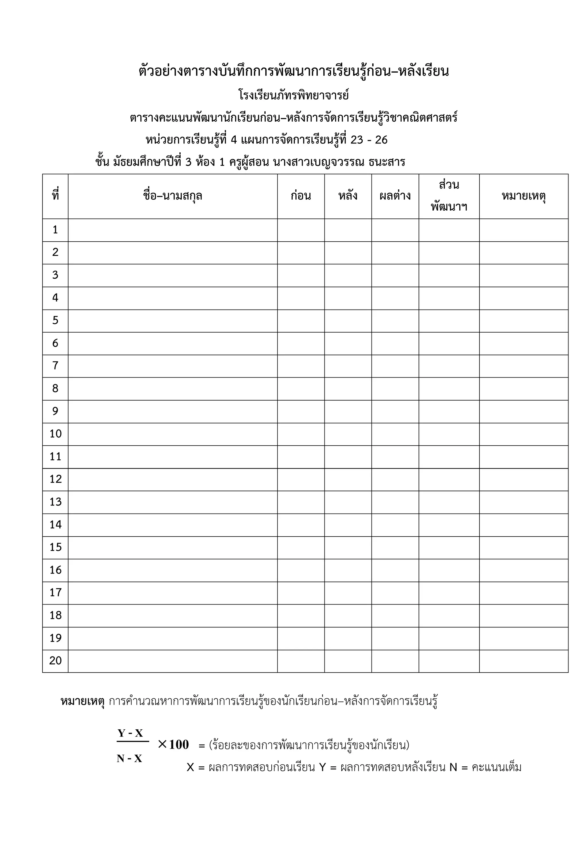 ตัวอย่างตารางบันทึกการพัฒนาการเรียนรู้ก่อน–หลังเรียน
โรงเรียนภัทรพิทยาจารย์
ตารางคะแนนพัฒนานักเรียนก่อน–หลังการจัดการเรียนรู้วิชาคณิตศาสตร์
หน่วยการเรียนรู้ที่ 4 แผนการจัดการเรียนรู้ที่ 23 - 26
ชั้น มัธยมศึกษาปีที่ 3 ห้อง 1 ครูผู้สอน นางสาวเบญจวรรณ ธนะสาร
ที่ ชื่อ–นามสกุล ก่อน หลัง ผลต่าง
ส่วน
พัฒนาฯ
หมายเหตุ
1
2
3
4
5
6
7
8
9
10
11
12
13
14
15
16
17
18
19
20
หมายเหตุ การคำนวณหาการพัฒนาการเรียนรู้ของนักเรียนก่อน–หลังการจัดการเรียนรู้
= (ร้อยละของการพัฒนาการเรียนรู้ของนักเรียน)
X = ผลการทดสอบก่อนเรียน Y = ผลการทดสอบหลังเรียน N = คะแนนเต็ม
100
N - X
Y - X
 