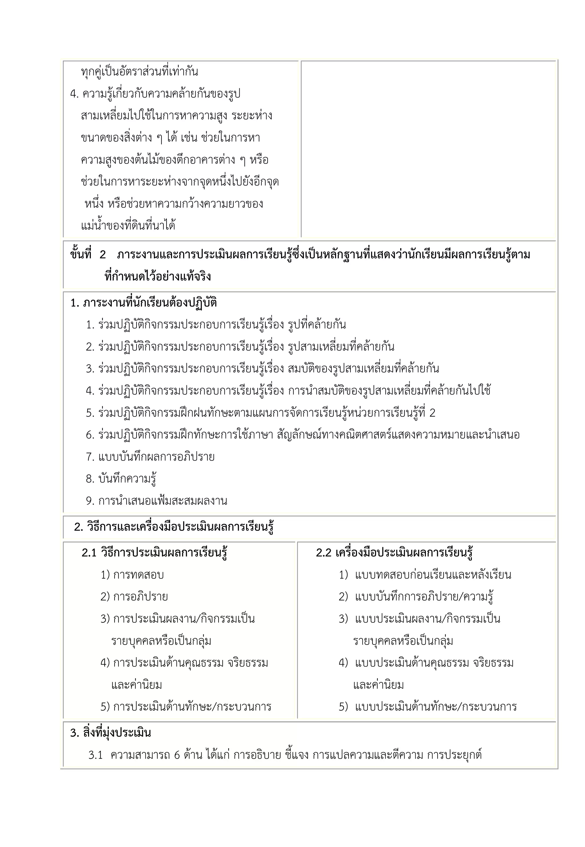 ทุกคู่เป็นอัตราส่วนที่เท่ากัน
4. ความรู้เกี่ยวกับความคล้ายกันของรูป
สามเหลี่ยมไปใช้ในการหาความสูง ระยะห่าง
ขนาดของสิ่งต่าง ๆ ได้ เช่น ช่วยในการหา
ความสูงของต้นไม้ของตึกอาคารต่าง ๆ หรือ
ช่วยในการหาระยะห่างจากจุดหนึ่งไปยังอีกจุด
หนึ่ง หรือช่วยหาความกว้างความยาวของ
แม่น้ำของที่ดินที่นาได้
ขั้นที่ 2 ภาระงานและการประเมินผลการเรียนรู้ซึ่งเป็นหลักฐานที่แสดงว่านักเรียนมีผลการเรียนรู้ตาม
ที่กำหนดไว้อย่างแท้จริง
1. ภาระงานที่นักเรียนต้องปฏิบัติ
1. ร่วมปฏิบัติกิจกรรมประกอบการเรียนรู้เรื่อง รูปที่คล้ายกัน
2. ร่วมปฏิบัติกิจกรรมประกอบการเรียนรู้เรื่อง รูปสามเหลี่ยมที่คล้ายกัน
3. ร่วมปฏิบัติกิจกรรมประกอบการเรียนรู้เรื่อง สมบัติของรูปสามเหลี่ยมที่คล้ายกัน
4. ร่วมปฏิบัติกิจกรรมประกอบการเรียนรู้เรื่อง การนำสมบัติของรูปสามเหลี่ยมที่คล้ายกันไปใช้
5. ร่วมปฏิบัติกิจกรรมฝึกฝนทักษะตามแผนการจัดการเรียนรู้หน่วยการเรียนรู้ที่ 2
6. ร่วมปฏิบัติกิจกรรมฝึกทักษะการใช้ภาษา สัญลักษณ์ทางคณิตศาสตร์แสดงความหมายและนำเสนอ
7. แบบบันทึกผลการอภิปราย
8. บันทึกความรู้
9. การนำเสนอแฟ้มสะสมผลงาน
2. วิธีการและเครื่องมือประเมินผลการเรียนรู้
2.1 วิธีการประเมินผลการเรียนรู้
1) การทดสอบ
2) การอภิปราย
3) การประเมินผลงาน/กิจกรรมเป็น
รายบุคคลหรือเป็นกลุ่ม
4) การประเมินด้านคุณธรรม จริยธรรม
และค่านิยม
5) การประเมินด้านทักษะ/กระบวนการ
2.2 เครื่องมือประเมินผลการเรียนรู้
1) แบบทดสอบก่อนเรียนและหลังเรียน
2) แบบบันทึกการอภิปราย/ความรู้
3) แบบประเมินผลงาน/กิจกรรมเป็น
รายบุคคลหรือเป็นกลุ่ม
4) แบบประเมินด้านคุณธรรม จริยธรรม
และค่านิยม
5) แบบประเมินด้านทักษะ/กระบวนการ
3. สิ่งที่มุ่งประเมิน
3.1 ความสามารถ 6 ด้าน ได้แก่ การอธิบาย ชี้แจง การแปลความและตีความ การประยุกต์
 