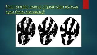 Поступова зміна структури вугілля
при його активації
 