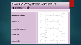 Хімічна структура місцевих
анестетиків
Аміди
КСИКАЇН (ЛІДОКАЇН)
МЕПІВІКАЇН
БУПІВІКАЇН (МАРКАЇН)
ЕТИДОКАЇН
ПРИЛОКАЇН
 