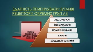 ЗДАТНІСТЬ ПРИГНІЧУВАТИ ЧУТЛИВІ
РЕЦЕПТОРИ ОКРЕМИХ ГРУП ЛЗ
СТУПІНЬ
ПРИГНІЧЕННЯ
ЧУТЛИВИХ НЕРВОВИХ
ЗАКІНЧЕНЬ
АДСОРБУЮЧІ
ОБВОЛІКАЮЧІ
ПОМ'ЯКШУВАЛЬНІ
В'ЯЖУЧІ
МІСЦЕВІ АНЕСТЕТИКИ
 