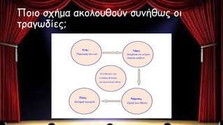 Ποιο σχήμα ακολουθούν συνήθως οι
τραγωδίες;
 