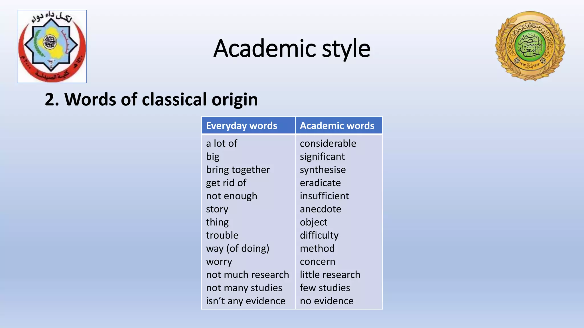 Academic style
2. Words of classical origin
Everyday words Academic words
a lot of
big
bring together
get rid of
not enough
story
thing
trouble
way (of doing)
worry
not much research
not many studies
isn’t any evidence
considerable
significant
synthesise
eradicate
insufficient
anecdote
object
difficulty
method
concern
little research
few studies
no evidence
 