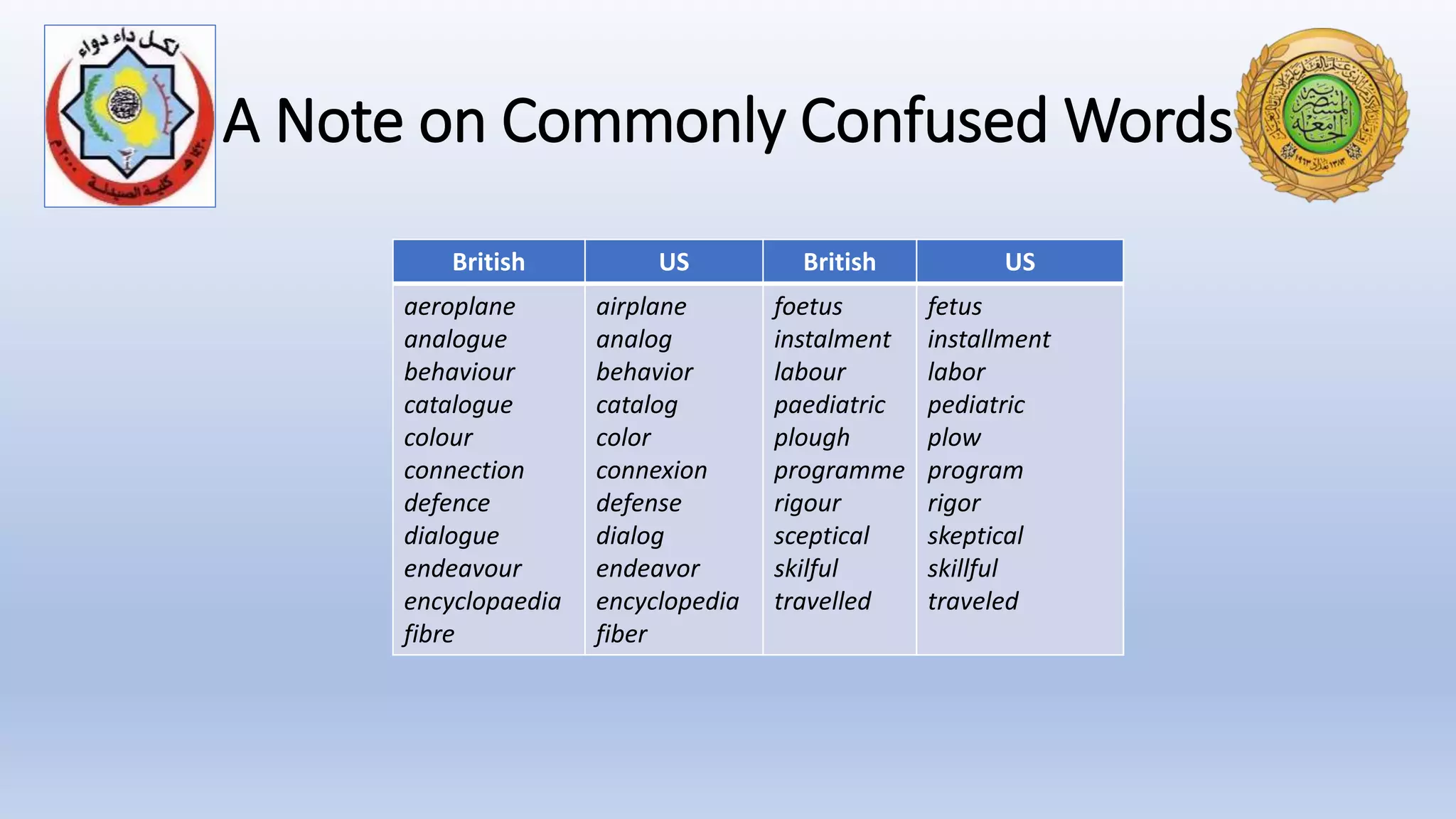 A Note on Commonly Confused Words
British US British US
aeroplane
analogue
behaviour
catalogue
colour
connection
defence
dialogue
endeavour
encyclopaedia
fibre
airplane
analog
behavior
catalog
color
connexion
defense
dialog
endeavor
encyclopedia
fiber
foetus
instalment
labour
paediatric
plough
programme
rigour
sceptical
skilful
travelled
fetus
installment
labor
pediatric
plow
program
rigor
skeptical
skillful
traveled
 