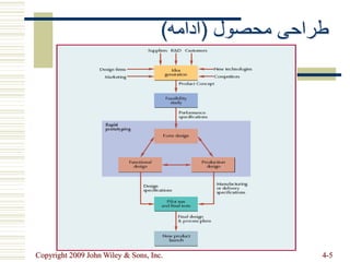 Copyright 2009 John Wiley & Sons, Inc. 4-5
‫محصول‬ ‫طراحی‬
(
‫ادامه‬
)
 