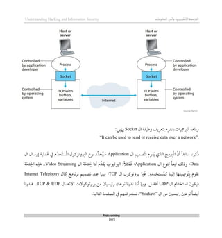 ‫اإل‬‫القرصنة‬
‫لكتروني‬
‫ة‬
‫المعلومات‬‫وأمن‬
Understanding Hacking and Information Security
Networking
[117]
‫بتعريف‬ ‫نقوم‬ ،‫الربجميات‬ ‫وبلغة‬
‫وظيفة‬
‫ال‬
Socket
‫بامييل‬
:
“It can be used to send or receive data over a network”.
‫كرنا‬َ‫ذ‬
‫ال‬ ‫َصميم‬‫ت‬‫ب‬ ‫قوم‬َ‫ي‬ ‫الذي‬ ‫ج‬‫ربم‬ُ‫مل‬‫ا‬ ‫أن‬ ً‫ا‬‫سابق‬
Application
‫ال‬ ‫لرسال‬ ‫ملية‬َ‫ع‬ ‫يف‬ ‫م‬َ‫َخد‬‫ت‬‫س‬ُ‫مل‬‫ا‬ ‫الربوتوكول‬ ‫نوع‬ ‫د‬ِّ‫حد‬ُ‫ي‬ َ
‫س‬
Data
،
‫ال‬ ‫نوع‬‫ل‬ ً‫ا‬‫تبع‬ ‫وذلك‬
Application
،
‫ال‬ ‫ة‬َ‫م‬‫د‬‫ط‬ ‫نا‬َ‫ل‬ ‫م‬ِّ‫قد‬ُ‫ي‬ ‫اليوتيوب‬ :ً‫ال‬‫ث‬َ‫م‬َ‫ق‬
Video Streaming
..
‫ة‬َ‫م‬‫د‬‫اخل‬ ‫ه‬‫ذ‬َ‫ذ‬
‫ال‬ ‫بروتوكول‬ َ‫رب‬َ‫ع‬ ‫ستخدمني‬ُ‫كم‬ ‫للينا‬ ‫يلها‬‫َوص‬‫ت‬‫ب‬ ‫يقوم‬
TCP
،
‫برن‬ ‫تصميم‬ ‫عند‬ ‫بينام‬
‫كال‬ ‫امج‬
Internet Telephony
‫ال‬ ‫استخدام‬ ‫قيكون‬
UDP
‫أقض‬
‫ل‬
.
‫االتصال‬ ‫بروتوكوالت‬ ‫من‬ ‫رئيسيان‬ ‫نوعان‬ ‫لدينا‬ ‫أننا‬ ‫وبام‬
TCP & UDP
..
‫قلدينا‬
‫ال‬ ‫من‬ ‫رئيسيني‬ ‫نوعني‬ ً‫ا‬‫أيض‬
“Sockets”
‫الصفح‬ ‫يف‬ ‫نستعرضهم‬ ،
‫ة‬
‫التالي‬
‫ة‬
.
 