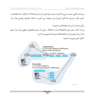 ‫اإل‬‫القرصنة‬
‫لكتروني‬
‫ة‬
‫المعلومات‬‫وأمن‬
Understanding Hacking and Information Security
Networking
[162]
‫به‬ ‫مسموح‬ ‫حجم‬ ‫أقىص‬ ‫حتديد‬ ‫ويتم‬
‫أي‬ ‫دوث‬ ُ‫ح‬ ‫تفادي‬ ‫نها‬‫م‬ ،‫ده‬‫ع‬ ‫العتبارات‬
Errors
‫اإل‬ ‫أثناء‬
‫نتقال‬
،
‫ق‬
‫ال‬
packet
‫ذات‬
‫الكبري‬ ‫احلجم‬
‫للوصول‬ ‫أطول‬ ً‫ا‬‫وقت‬ ‫تستغرق‬
‫وجهتها‬ ‫لىل‬
،
‫و‬
‫ربام‬
‫ال‬ ‫ُصيب‬‫ت‬
Link
‫و‬ ‫باإلجهاد‬
.ً‫ا‬‫نسبي‬ ً‫ا‬‫بطيئ‬ ‫صبح‬ُ‫ي‬
‫لرسال‬ ‫أردنا‬ ‫لن‬ ‫ماذا‬ ‫ولكن‬
Packet
‫احلجم؟‬ ‫كبرية‬
.
‫بعمل‬ ‫سنقوم‬ ‫احلالة‬ ‫ذذه‬ ‫يف‬
Fragment
‫ال‬ ‫هلذه‬
Packet
..
‫ثم‬ ‫صغرية‬ ‫قطع‬ ‫لىل‬ ‫بتقطيعها‬ ‫سنقوم‬ ‫أننا‬ ‫بمعنى‬
‫ُرسلهم‬‫ن‬
‫ال‬ ‫لىل‬ ‫يصلوا‬ ‫وعندما‬ ،ً‫ا‬‫تباع‬
Destination
‫أطرى‬ ً‫ة‬‫مر‬ ‫جتميعهم‬ ‫لعادة‬ ‫سيتم‬
.
‫الشكل‬
‫التايل‬
:‫العملية‬ ‫ذذه‬ ‫يوضح‬
 
