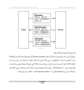 ‫اإل‬‫القرصنة‬
‫لكتروني‬
‫ة‬
‫المعلومات‬‫وأمن‬
Understanding Hacking and Information Security
Networking
[169]
‫استخدام‬ ‫َم‬‫ت‬
‫التوليف‬
‫ة‬
!‫نها‬َ‫ع‬ ‫منا‬‫َل‬‫ك‬َ‫ت‬ ‫التي‬
.
‫جديد‬ ‫رسالة‬ ‫أي‬ ‫أن‬ ‫واضح‬
‫ة‬
‫حتمل‬ ‫أن‬ ‫د‬ُ‫ب‬‫ال‬ ‫لرساهلا‬ ‫يتم‬
Sequence number
‫عنها‬ ِّ
‫عرب‬ُ‫ي‬
،
‫نا‬ُ‫قه‬
ُ‫ن‬‫َح‬‫ن‬ ‫منا‬ُ‫ق‬ ‫عندما‬
(Cilent)
‫له‬ ‫أرسلنا‬ ،‫باالتصال‬ ‫بالبدء‬
segment
‫نوع‬ ‫من‬
SYN
‫حتمل‬
Seq: 30
،
‫ال‬ َ‫م‬‫قا‬َ‫ق‬
Server
‫ال‬ ‫بإرسال‬ ‫علينا‬ ‫بالرد‬
SYN/ACK
،
‫ال‬ ‫هلذه‬ ‫باستالمه‬ ‫ربنا‬ ُ
‫خي‬ ‫أن‬ ‫ريد‬ُ‫ي‬ ‫أنه‬ ‫تعني‬ ‫أهنا‬ ‫الحظ‬
SYN
‫حتمل‬ ‫التي‬
Seq: 30
‫ال‬ ‫ذذه‬ ‫سيأطذ‬ ‫وبالتايل‬
Seq
‫بعمل‬ ‫ويقوم‬
“Increment by 1”
.
‫أليس‬ !‫استالمه‬ ‫يؤكد‬ ‫بأن‬ ‫استلمها‬ ُ‫ه‬‫أن‬ ‫خربنا‬ُ‫ي‬‫س‬
‫كذلك؟‬
،
‫بمعنى‬
ACK
‫هلذه‬
‫ال‬
Seq
!
.
‫لنا‬ ‫سل‬ ُ
‫قسري‬
Segment
‫ل‬‫م‬ َ
‫حت‬
“ACK = your Sequence number + 1”
‫الرقم‬ ‫وذو‬
(31)
.
 