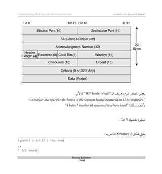‫اإل‬‫القرصنة‬
‫لكتروني‬
‫ة‬
‫المعلومات‬‫وأمن‬
Understanding Hacking and Information Security
Security & Attacks
[203]
‫بعض‬
‫املصادر‬
‫ال‬ ‫بتعريف‬ ‫تقوم‬
“TCP header length”
:‫كاآليت‬
“An integer that specifies the length of the segment header measured in 32-bit multiples”
:‫بذلك‬ ‫د‬ َ
‫ص‬‫ق‬ُ‫ي‬‫و‬
“4 bytes * number of segments have been used”
‫سن‬
‫بتفصيله‬ ‫قوم‬
..ً‫ا‬‫الحق‬
‫ماييل‬
‫ال‬ ‫شكل‬
Structure
:‫به‬ ‫اخلاص‬
typedef u_int32_t tcp_seq;
/*
* TCP header.
 