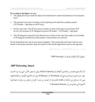 ‫اإل‬‫القرصنة‬
‫لكتروني‬
‫ة‬
‫المعلومات‬‫وأمن‬
Understanding Hacking and Information Security
Security & Attacks
[225]
If we analyze the figure, we see:
 The application layer sends the data (to be transferred to remote destination) to the transport
layer.
 The transport layer puts its header in the beginning and sends this complete packet
(TCP-header + app-data) to the IP layer.
 On the same lines, The IP layer puts its header in front of the data received from TCP
So now the structure of IP datagram becomes (IP-header + TCP-header + app-data).
 This IP datagram is passed to the ethernet layer which on the same lines adds its own header
to IP datagram and then the whole packet is transmitted over network.
On the destination host, the reverse process happens. This means that each layer reads its own
header in the packet and then strips the header so that finally application receives the app-data.
‫صاحب‬
:‫أسفلها‬ ‫والرشح‬ ‫الصورة‬
HIMANSHU ARORA
‫موقع‬ ‫من‬
thegeekstuff.com
‫اآلن‬ ‫سننطلق‬
‫ال‬ ‫قلسفة‬ ‫ف‬‫َش‬‫ت‬‫َك‬‫ن‬‫ل‬
"
ARP Poisoning
"
ARP Poisoning Attack
‫بال‬ ‫تعلقة‬ُ‫مل‬‫ا‬ ‫التفاصيل‬ ‫من‬ ‫العديد‬ ‫تفهم‬ ‫اآلن‬ َ
‫أنت‬
Packet Capturing
،
‫ُريد‬‫ن‬ ‫التي‬ ‫األمور‬ ‫بعض‬ ‫لنا‬ ‫يتبقى‬
‫احلديث‬ ‫نود‬
‫عنها‬
.
‫كال‬ ‫برنامج‬ ‫باستخدام‬ ‫نقوم‬ ‫عندما‬
WireShark
‫ال‬ ‫أو‬
TCPDump
‫ب‬ ‫لة‬‫تص‬ُ‫مل‬‫ا‬ ‫األجهزة‬ ‫أحد‬ ‫عىل‬
Switch
‫قهذا‬
‫ال‬ ‫ة‬َ‫ب‬َ‫ق‬‫را‬ُ‫م‬ ‫ن‬‫م‬ ‫كن‬َ‫نتم‬ َ
‫س‬ ‫أننا‬ ‫يعني‬
traffic
‫ل‬ ‫القادم‬
‫من‬ ‫الصادر‬ ‫أو‬ ‫لينا‬
‫عندنا‬
.
‫لك‬
‫ن‬
‫لن‬
‫ما‬ ‫مراقبة‬ ‫من‬ ‫نتمكن‬
‫ت‬
‫بقية‬ ُ‫ه‬‫فعل‬
‫ال‬ ‫نفس‬ ‫يف‬ ‫عنا‬َ‫م‬ ‫التي‬ ‫األجهزة‬
Broadcast Domain
!!
.
 