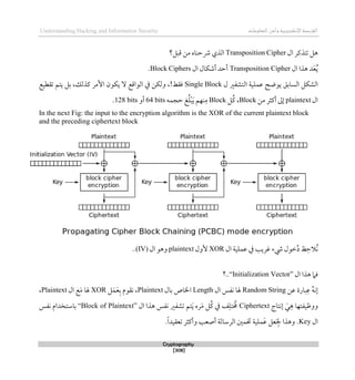 ‫اإللكتروني‬‫القرصنة‬
‫ة‬
‫المعلوما‬‫وأمن‬
‫ت‬
Understanding Hacking and Information Security
Cryptography
[308]
‫ال‬ ‫تتذكر‬ ‫ذل‬
Transposition Cipher
‫قبل؟‬ ‫من‬ ‫رشحناه‬ ‫الذي‬
‫ال‬ ‫ذذا‬ ‫د‬َ‫ع‬ُ‫ي‬
Transposition Cipher
‫ال‬ ‫أشكال‬ ‫أحد‬
Block Ciphers
.
‫ال‬ ‫عملية‬ ‫يوضح‬ ‫السابق‬ ‫الشكل‬
‫ل‬ ‫تشفري‬
Single Block
‫تقطيع‬ ‫يتم‬ ‫بل‬ ،‫كذلك‬ ‫األمر‬ ‫يكون‬ ‫ال‬ ‫الواقع‬ ‫يف‬ ‫ولكن‬ ،!‫ققط‬
‫ال‬
plaintext
‫لىل‬
‫من‬ ‫أكثر‬
Block
‫ُل‬‫ك‬ ،
Block
‫حجمه‬ ‫غ‬ُ‫ل‬‫ب‬َ‫ي‬ ‫نهم‬‫م‬
64 bits
‫أو‬
128 bits
.
In the next Fig: the input to the encryption algorithm is the XOR of the current plaintext block
and the preceding ciphertext block
‫ال‬ ‫عملية‬ ‫يف‬ ‫غريب‬ ‫يشء‬ ‫طول‬ُ‫د‬ ‫ظ‬‫ُالح‬‫ن‬
XOR
‫ألول‬
plaintext
‫ال‬ ‫وذو‬
(IV)
..
‫ال‬ ‫ذذا‬ ‫قام‬
“Initialization Vector”
‫؟‬..
‫بار‬‫ع‬ ُ‫ه‬‫لن‬
‫ة‬
‫عن‬
Random String
‫ال‬ ‫نفس‬ ‫هلا‬
Length
‫بال‬ ‫اخلاص‬
Plaintext
‫ل‬َ‫م‬َ‫ع‬‫ب‬ ‫نقوم‬ ،
XOR
‫ال‬ ‫ع‬َ‫م‬ ‫هلا‬
Plaintext
،
‫ووظيف‬
‫لنتاج‬ َ‫ي‬‫ذ‬ ‫تها‬
Ciphertext
‫ال‬ ‫ذذا‬ ‫نفس‬ ‫تشفري‬ ‫تم‬َ‫ي‬ ‫ره‬َ‫م‬ ‫ُل‬‫ك‬ ‫يف‬ ‫ف‬‫تل‬ ُ
‫ُم‬
“Block of Plaintext”
‫نفس‬ ‫باستخدام‬
‫ال‬
Key
‫الرسال‬ ‫ختمني‬ ‫ملية‬َ‫ع‬ ‫عل‬َ‫جل‬ ‫وذذا‬ .
‫ة‬
.ً‫ا‬‫تعقيد‬ ‫وأكثر‬ ‫أصعب‬
 