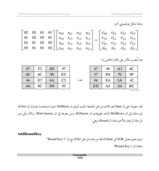 ‫اإللكتروني‬‫القرصنة‬
‫ة‬
‫المعلوما‬‫وأمن‬
‫ت‬
Understanding Hacking and Information Security
Cryptography
[320]
:‫آطر‬ ‫توضيحي‬ ‫شكل‬ ‫وذذا‬
:‫بنا‬ ‫اخلاص‬ ‫املثال‬ ‫عىل‬ ‫األمر‬ ‫ُجرب‬‫ن‬‫ل‬ ‫ذيا‬
‫ال‬ ‫عىل‬ ‫حصلنا‬ ‫لقد‬
State
‫تتابع‬ُ‫م‬ ‫راحل‬َ‫م‬ ‫ثالث‬ ‫عد‬َ‫ب‬
‫ة‬
‫ال‬ ‫أوهلم‬ ‫كانت‬ ،
SubBytes
‫ا‬ ‫جداول‬ ‫استخدمنا‬ ‫حيث‬
‫ل‬
S-box
،
‫ال‬ ‫لىل‬ ‫دطلنا‬ ‫ثم‬
ShiftRows
‫كأحد‬
‫تطبيقات‬
‫ال‬
Diffusion
‫ال‬ ‫لىل‬ ‫بعدذا‬ ‫ومن‬ ،
MixColumns
.
‫واآلن‬
‫دور‬ ‫يأيت‬
‫ال‬ ‫هلذا‬ ‫واألطرية‬ ‫الرابعة‬ ‫املرحلة‬
Round
‫وذي‬ ،
:
AddRoundKey
‫بعمل‬ ‫نقوم‬ ‫حيث‬
XOR
‫لل‬
State
‫الثالث‬ ‫املراحل‬ ‫ذذه‬ ‫من‬ ‫الناجتة‬
‫ة‬
‫ال‬ ‫مع‬
“Round Key 1”
‫ال‬ ‫ماذذا‬
Round Key 1
‫؟‬
 