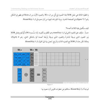 ‫اإللكتروني‬‫القرصنة‬
‫ة‬
‫المعلوما‬‫وأمن‬
‫ت‬
Understanding Hacking and Information Security
Cryptography
[326]
‫الثالث‬ ‫واخلطوة‬
‫ة‬
‫ذي‬
‫ل‬َ‫م‬َ‫ع‬
XOR
‫ال‬ ‫من‬ ٍ‫ُل‬‫ك‬ ‫ع‬َ‫م‬ ‫مود‬َ‫ع‬‫ال‬ ‫ذا‬‫هل‬
Wi-4
‫ال‬ ‫من‬ ‫األول‬ ‫والعمود‬
Rcon
‫الشكل‬ ‫يف‬ ‫يظهر‬ ‫كام‬
‫رقم‬
7
(figure 7)
.‫املاضية‬ ‫الصفحة‬ ‫يف‬ ،
‫ال‬ ‫يف‬ ‫عمود‬ ‫أول‬ ‫من‬ ‫انتهينا‬ ‫قد‬ ‫نكون‬ ‫وِبذا‬
Round Key 1
.
‫أعمدة؟‬ ‫الثالث‬ ‫بقية‬ ‫ل‬‫ُكم‬‫ن‬‫س‬ ‫كيف‬
َ‫ن‬ َ
‫س‬ ..ً‫ا‬‫حسن‬
‫ال‬ ‫يف‬ ‫الثاين‬ ‫مود‬َ‫ع‬‫ال‬ ‫عىل‬ ‫ف‬‫ق‬
round key 1
‫َكوينه‬‫ت‬ ‫طلوب‬َ‫مل‬‫ا‬ ‫وذو‬
.
‫ُسميه‬‫ن‬‫س‬ ‫ذا‬‫ل‬
(Wi)
،
‫ل‬َ‫م‬َ‫ع‬‫ب‬ ‫َقوم‬‫ن‬ ‫م‬ُ‫ث‬
XOR
‫بالشكل‬ ‫َام‬‫ك‬ ‫أعمدة‬ ‫ة‬َ‫ع‬َ‫ب‬‫أر‬‫ب‬ ُ‫ه‬‫ق‬‫سب‬َ‫ي‬ ‫الذي‬ ‫مود‬َ‫ع‬‫وال‬ ً‫ة‬‫بارش‬ُ‫م‬ ُ‫ه‬‫ق‬‫سب‬َ‫ي‬ ‫الذي‬ ‫مود‬َ‫ع‬‫ال‬ ‫ني‬َ‫ب‬
،‫التايل‬
‫رقم‬
8
(Fig.8)
:
‫ال‬ ‫ذذه‬ ‫نكرر‬ ‫وذكذا‬
XOR
‫الثالث‬ ‫العمود‬ ‫مع‬
.‫والرابع‬
‫ِب‬ ‫لنصل‬
‫ذا‬
‫لىل‬
‫ال‬ ‫اكتامل‬
Round Key 1
.
Figure 8
‫ثم‬
‫ت‬
‫بدأ‬
‫ال‬
Round Key 2
،
‫س‬
‫ن‬
‫تكوين‬ ‫ططوات‬ ‫عن‬ ‫تكلم‬
:‫ِبا‬ ‫عمود‬ ‫أول‬
 