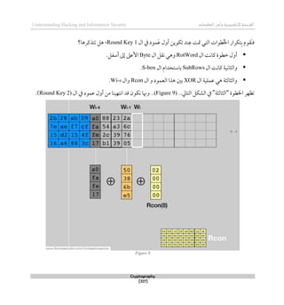 ‫اإللكتروني‬‫القرصنة‬
‫ة‬
‫المعلوما‬‫وأمن‬
‫ت‬
Understanding Hacking and Information Security
Cryptography
[327]
َ‫ن‬‫ق‬
‫التي‬ ‫طوات‬ُ‫خل‬‫ا‬ ‫تكرار‬‫ب‬ ‫قوم‬
‫متت‬
‫ال‬ ‫يف‬ ‫مود‬َ‫ع‬ ‫أول‬ ‫تكوين‬ ‫ند‬‫ع‬
Round Key 1
،
‫تتذكرذا؟‬ ‫ذل‬

‫ال‬ ‫كانت‬ ‫ططوة‬ ‫أول‬
RotWord
‫وذي‬
‫ال‬ ‫نقل‬
Byte
‫أسفل‬ ‫لىل‬ ‫األعىل‬
.

‫ال‬ ‫كانت‬ ‫والثانية‬
SubRows
‫ال‬ ‫باستخدام‬
S-box
.

‫ال‬ ‫عملية‬ ‫ذي‬ ‫والثالثة‬
XOR
‫ال‬ ‫و‬ ‫العمود‬ ‫ذذا‬ ‫بني‬
Rcon
‫وال‬
Wi-4
.
‫تظه‬
‫اخلطوة‬ ‫ر‬
"
‫الثالث‬
‫ة‬
"
‫الشكل‬ ‫يف‬
..‫التايل‬
(Figure 9)
..
‫وِب‬
‫ا‬
‫ال‬ ‫يف‬ ‫عمود‬ ‫أول‬ ‫من‬ ‫انتهينا‬ ‫قد‬ ‫نكون‬
(Round Key 2)
.
Figure 9
 