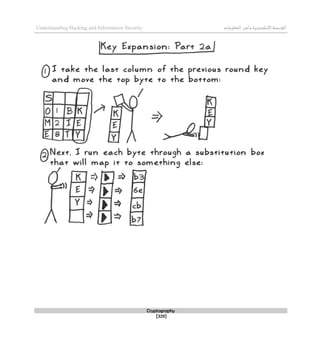 ‫اإللكتروني‬‫القرصنة‬
‫ة‬
‫المعلوما‬‫وأمن‬
‫ت‬
Understanding Hacking and Information Security
Cryptography
[329]
 