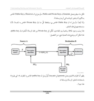 ‫اإللكتروني‬‫القرصنة‬
‫ة‬
‫المعلوما‬‫وأمن‬
‫ت‬
Understanding Hacking and Information Security
Cryptography
[333]
‫ق‬
‫بعمل‬ ‫سيقوم‬ ‫منا‬ ‫كل‬
Generate
‫ل‬
Public and Private Keys
،
‫ال‬ ‫يل‬ ‫ل‬‫س‬ ُ
‫سري‬
Receiver
‫ال‬
Public Key
‫اخلاص‬
.ُ‫ه‬‫ل‬ ‫لرساهلا‬ ‫أريد‬ ‫التي‬ ‫البيانات‬ ‫بتشفري‬ ‫أنا‬ ‫ألقوم‬ ‫به‬
‫ال‬ ‫له‬ ‫سأرسل‬ ً‫ا‬‫أيض‬ ‫وأنا‬
Public Key
‫بال‬ ‫منا‬ ‫كل‬ ‫وحيتفظ‬ ،‫يب‬ ‫اخلاص‬
Private Key
‫ألننا‬ ،!‫لنفسه‬ ‫به‬ ‫اخلاص‬
‫سنستخدمهم‬
.‫التشفري‬ ‫قك‬ ‫يف‬
‫لل‬ ‫ِّن‬‫ك‬ُ‫مت‬ ،‫فتاحني‬‫امل‬ ‫بني‬ ‫رياضية‬ ‫القة‬َ‫ع‬ ‫وجود‬ ‫ب‬َ‫ب‬‫س‬‫ب‬ ‫ذذا‬
Private key
‫بال‬ ‫شفرة‬ُ‫مل‬‫ا‬ ‫الرسالة‬ ‫قك‬ ‫ن‬‫م‬
public key
.
:‫التفصيل‬ ‫من‬ ‫بيشء‬ ‫العملية‬ ‫ذذه‬ ‫يوضح‬ ‫آطر‬ ‫شكل‬ ‫ذذا‬
‫الطرف‬ ‫أن‬ ‫يظهر‬
B
‫بعمل‬ ‫يقوم‬
generate
‫لل‬
key pair
‫ال‬ ‫ل‬‫رس‬ُ‫ي‬ ‫م‬ُ‫ث‬ ،
public key
‫اخلاص‬
‫للطرف‬ ‫ه‬‫ب‬
A
،
‫يقوم‬ ‫كي‬
A
‫ب‬
‫ل‬ ‫استخدامه‬
.‫له‬ ‫ولرساهلا‬ ‫الرسالة‬ ‫تشفري‬
‫جيد‬ ‫ذذا‬
!
..
 