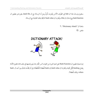 ‫اإللكتروني‬‫القرصنة‬
‫ة‬
‫المعلوما‬‫وأمن‬
‫ت‬
Understanding Hacking and Information Security
Cryptography
[363]
‫ال‬ ‫ذذا‬ ‫بإرسال‬ ‫سنقوم‬
Salt
‫ال‬ ‫مع‬ ‫الرسالة‬ ‫ه‬َ‫ل‬ ‫ل‬‫ُرس‬‫ن‬ ‫م‬ُ‫ث‬ ،‫فرده‬ُ‫م‬‫ب‬ ‫اآلطر‬ ‫رف‬َ‫ط‬‫ال‬ ‫لىل‬
hash file
،
‫ال‬ ‫بتطبيق‬ ‫ذو‬ ‫يقوم‬
hash function
‫ال‬ ‫لدطال‬ ‫مع‬
Slat
‫ال‬ ‫قارن‬ُ‫ي‬‫و‬ ،
hash value
.‫الرسالة‬ ‫مع‬ ‫ة‬َ‫م‬‫القاد‬ ‫بتلك‬ ‫ة‬َ‫الناجت‬
‫ما‬
‫ال‬ ‫ذذا‬
“Dictionary Attack”
‫؟‬..
..‫ذاذو‬

‫ال‬ ‫تطبيق‬ ‫عملية‬ ‫لهنا‬
Hash Function
‫ملف‬ ‫يف‬ ‫ضعها‬َ‫و‬ ‫م‬‫ت‬َ‫ي‬ ،‫قرتحة‬ُ‫مل‬‫ا‬ ‫الُس‬ ‫كلامت‬ ‫من‬ ‫كبرية‬ ‫كمية‬ ‫عىل‬
txt
‫األدا‬ ‫قتقوم‬ ،
‫ة‬
‫ل‬َ‫م‬َ‫ع‬‫ب‬
hashing
َ‫م‬‫َل‬‫ك‬ ‫ُل‬‫ك‬‫ل‬
‫ة‬
‫ال‬ ‫قارنة‬ُ‫م‬‫و‬
hash value
‫بال‬
hash
‫عطا‬ُ‫مل‬‫ا‬
‫ة‬
َ‫ط‬َ‫ق‬َ‫ت‬‫ل‬ُ‫مل‬‫(ا‬
‫ة‬
‫ث‬ُ‫د‬ َ
‫حي‬ ‫أن‬ ‫لىل‬ ،)
‫ال‬ ‫أحد‬ ‫بني‬ ‫ه‬ُ‫ب‬‫َشا‬‫ت‬
hash
values
‫عطا‬ُ‫مل‬‫ا‬ ‫لك‬‫وت‬
‫ة‬
.!
 