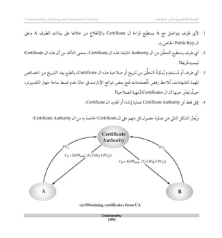‫اإللكتروني‬‫القرصنة‬
‫ة‬
‫المعلوما‬‫وأمن‬
‫ت‬
Understanding Hacking and Information Security
Cryptography
[389]
1
.
‫مع‬ ‫يتواصل‬ ‫طرف‬ ‫ألي‬
A
‫ال‬ ‫قراءة‬ ‫يستطيع‬
Certificate
‫الطرف‬ ‫بيانات‬ ‫عىل‬ ‫طالهلا‬ ‫من‬ ‫واإلطالع‬
A
‫وعىل‬
‫ال‬
Public Key
.‫به‬ ‫اخلاص‬
2
.
‫ال‬ ‫من‬ ‫ق‬ُ‫ق‬‫التح‬ ‫يستطيع‬ ‫طرف‬ ‫أي‬
Authority
َ‫ح‬‫املان‬
‫ة‬
‫ال‬ ‫هلذه‬
Certificate
‫ال‬ ‫ذذه‬ ‫أن‬ ‫من‬ ‫التأكد‬ ‫بمعنى‬ ،
Certificate
‫زيف‬ُ‫م‬ ‫ليست‬
‫ة‬
.!
3
.
‫ال‬ ‫ذذه‬ ‫صالحية‬ ‫أو‬ ‫تاريخ‬ ‫من‬ ‫ق‬ُّ‫ق‬‫التح‬ ُ‫ه‬‫ن‬‫مك‬ُ‫ي‬ ‫م‬‫ستخد‬ُ‫م‬ ‫أو‬ ‫طرف‬ ‫أي‬
Certificate
،
‫التا‬ ‫يعد‬ ‫بالطبع‬
‫اخلصائص‬ ‫من‬ ‫ريخ‬
‫املهم‬
‫ة‬
‫ُالحظ‬‫ن‬ ،‫للشهادات‬
‫تح‬َ‫ق‬ ‫تصفحات‬ُ‫مل‬‫ا‬ ‫رقض‬
‫بعض‬
‫عدم‬ ‫حالة‬ ‫يف‬ ‫اإلنرتنت‬ ‫واقع‬َ‫م‬
‫الك‬ ‫جهاز‬ ‫ساعة‬ ‫ضبط‬
‫مبيوتر‬
،
‫ال‬ ‫أن‬ ‫حينها‬ ‫َرب‬‫ت‬‫ع‬َ‫ي‬ ُ
‫حيث‬
Certificates
‫الصالحي‬ ‫نتهية‬ُ‫م‬
‫ة‬
.!
4
.
‫لل‬ ‫ققط‬ ‫ق‬ َ
‫حي‬
Certificate Authority
‫ال‬ ‫جتديد‬ ‫أو‬ ‫لنشاء‬ ‫عملية‬
Certificate
.
‫ال‬ ‫عىل‬ ‫منهم‬ ‫كل‬ ‫حصول‬ ‫عملية‬ ‫عن‬ ‫التايل‬ ‫الشكل‬ ِّ
‫عرب‬ُ‫ي‬‫و‬
Certificate
‫اخلاص‬
‫ة‬
‫ال‬ ‫من‬ ‫به‬
Certificate Authority
:
 
