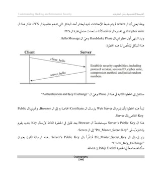 ‫اإللكتروني‬‫القرصنة‬
‫ة‬
‫المعلوما‬‫وأمن‬
‫ت‬
Understanding Hacking and Information Security
Cryptography
[398]
‫ال‬ ‫أن‬ ‫يعني‬ ‫وذذا‬
server
‫مل‬
‫تدعم‬ ‫التي‬ ‫البدائل‬ ‫أحد‬ ‫ليختار‬ ‫لديه‬ ‫اإلعدادات‬ ‫ضبط‬ ‫يتم‬
‫ال‬ ‫طاصية‬
PFS
،
‫ال‬ ‫ذذا‬ ‫تذكر‬
cipher suite
‫ال‬ ‫اطتاره‬ ‫الذي‬
server
‫ال‬ ‫ققرة‬ ‫يف‬ ‫عنه‬ ‫سنتحدث‬ ‫ألننا‬
PFS
.
‫ال‬ ‫يف‬ ‫ططوة‬ ‫أول‬ ‫تنتهي‬ ‫وِبذا‬
Handshake Phase
‫ال‬ َ‫وذي‬
Hello Message
.
‫ذذا‬
‫ال‬
:‫اخلطوة‬ ‫ذذه‬ ‫لنا‬ ‫ص‬ِّ‫لخ‬ُ‫ي‬ ‫شكل‬
‫ال‬ ‫ذذا‬ ‫يف‬ ‫الثانية‬ ‫اخلطوة‬ ‫لىل‬ ‫سننتقل‬
Phase
‫ال‬ َ‫وذي‬
“Authentication and Key Exchange”
‫اخلطو‬ ‫ذذه‬ ‫تبدأ‬
‫ة‬
‫ال‬ ‫يقوم‬ ‫بأن‬
Web Server
‫ال‬ ‫بإرسال‬
Certificate
‫اخلاص‬
‫ة‬
‫ال‬ ‫لىل‬ ‫به‬
Browser
‫ال‬ ‫وحتوي‬ ،
Public
Key
‫بال‬ ‫اخلاص‬
Server
.
‫ال‬ ‫ذذا‬
Server’s Public Key
‫ال‬ ُ‫ه‬‫سيستخدم‬
Browser
‫الثالث‬ ‫اخلطوة‬ ‫يف‬ ‫قليل‬ ‫بعد‬
‫ة‬
‫إلرسال‬
Key
‫يقوم‬ ‫جديد‬
‫ى‬ّ‫سم‬ُ‫ي‬ ‫بإنشاؤه‬
"
Pre_Master_Secret Key
"
‫ال‬ ‫لىل‬
Server
.
‫ال‬ ‫لرسال‬ ‫يتم‬
Pre_Master_Secret_Key
ً‫ا‬‫ر‬‫شف‬ُ‫م‬
‫بال‬
Server’s Public Key
..
‫الرسال‬ ‫ذذه‬
‫ة‬
‫بعنوان‬ ‫تكون‬
“Client_Key_Exchange”
‫اخلطو‬ ‫يف‬ ً‫ا‬‫مع‬ ‫ُشاذدذا‬‫ن‬‫س‬
‫ة‬
‫الثالث‬
‫ة‬
(Step 3)
‫لن‬
.‫شاءاهلل‬
 