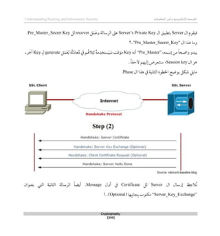 ‫اإللكتروني‬‫القرصنة‬
‫ة‬
‫المعلوما‬‫وأمن‬
‫ت‬
Understanding Hacking and Information Security
Cryptography
[399]
‫ال‬ ‫قيقوم‬
Server
‫ال‬ ‫بتطبيق‬
Server’s Private Key
‫الرسال‬ ‫عىل‬
‫ة‬
‫ل‬َ‫م‬َ‫ع‬‫و‬
recover
‫لل‬
Pre_Master_Secret Key
.
‫ال‬ ‫ذذا‬ ‫وما‬
"
Pre_Master_Secret_Key
‫؟‬.."
،‫لسمه‬ ‫من‬ ً‫ا‬‫واضح‬ ‫يبدو‬
“Pre_Master”
‫أنه‬
Key
َ‫ل‬َ‫د‬‫عا‬ُ‫م‬ ‫يف‬ ‫م‬ُ‫الذ‬‫ك‬ ُ‫ه‬‫م‬‫ستخد‬َ‫ي‬ َ
‫س‬ ‫مؤقت‬
‫ة‬
‫ل‬َ‫م‬َ‫ع‬‫ل‬
generate
‫ل‬
Key
،‫ر‬ َ
‫آط‬
‫ال‬ ‫ذو‬
Session key
،
..ً‫ا‬‫الحق‬ ‫لليهم‬ ‫سنتعرض‬
‫ال‬ ‫ذذا‬ ‫يف‬ ‫الثانية‬ ‫اخلطوة‬ ‫يوضح‬ ‫شكل‬ ‫ماييل‬
Phase
.
‫ال‬ ‫لرسال‬ ‫ظ‬‫ُالح‬‫ن‬
Server
‫لل‬
Certificate
‫أ‬ ‫يف‬
‫ول‬
Message
‫بعنوان‬ ‫التي‬ ‫الثانية‬ ‫الرسالة‬ ً‫ا‬‫أيض‬ .
“Server_Key_Exchange”
‫ها‬‫ب‬‫جان‬‫ب‬ ‫مكتوب‬
(Optional)
!..
 